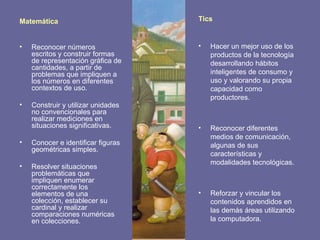 Matemática Reconocer números escritos y construir formas de representación gráfica de cantidades, a partir de problemas que impliquen a los números en diferentes contextos de uso. Construir y utilizar unidades no convencionales para realizar mediciones en situaciones significativas. Conocer e identificar figuras geométricas simples. Resolver situaciones problemáticas que impliquen enumerar correctamente los elementos de una colección, establecer su cardinal y realizar comparaciones numéricas en colecciones. Tics Hacer un mejor uso de los productos de la tecnología desarrollando hábitos inteligentes de consumo y uso y valorando su propia capacidad como productores.  Reconocer diferentes medios de comunicación, algunas de sus características y modalidades tecnológicas. Reforzar y vincular los contenidos aprendidos en las demás áreas utilizando la computadora. 