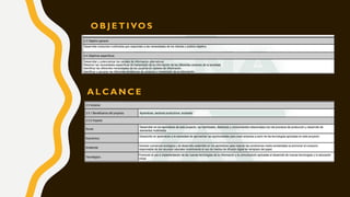 O B J E T I VO S
A L C A N C E
 