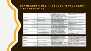 P L A N E AC I Ó N D E L P ROY E C TO ( E VA L UAC I Ó N
Y P L A N E AC I Ó N )
 