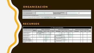 O R G A N I Z AC I Ó N
R E C U R S O S
 