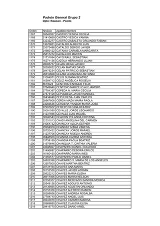 Padrón General Grupo 2
Dpto: Rawson - Pocito
Orden NroDoc Apellido Nombre
1167 30542927 CASTRO YESICA CECILIA
1168 31410669 CASTRO YESICA YANINA
1169 33232277 CASTRO ZABALETA ORLANDO FABIAN
1170 13076851 CATALDO ALBERTO LUIS
1171 25573498 CATALDO SERGIO JAVIER
1172 24660122 CATANIA CARMELA MARGARITA
1173 25811212 CAVALLERI MARTIN
1174 31731894 CAYO RAUL SEBASTIAN
1175 16271136 CAZOLA HERNANDO LUJAN
1176 28005757 CEJAS DIEGO JAVIER
1177 26288622 CELAN MATIAS DAVID
1178 28475234 CELAN PATRICIO SEBASTIAN
1179 26510608 CELANI LEONARDO ANTONIO
1180 31004971 CELIS SUSANA BEATRIZ
1181 16384712 CELIZ ANGÉLICA ROGELIA
1182 8619024 CENTENO ENRIQUE FELIX
1183 27849648 CENTENO MARCELO ALEJANDRO
1184 27784397 CEPEDA N. MARIA CECILIA
1185 27574128 CEPULBEDA JAVIER MANUEL
1186 26434648 CEPULBEDA JUAN CARLOS
1187 28967808 CERDA MAZA MAIRA PAOLA
1188 23283536 CERDERA YANZON MARIA JOSE
1189 22997652 CEREZO SILVINA BEATRIZ
1190 30091090 CEVALLE JORGE LEONARDO
1191 31237566 CEVALLE LUIS MIGUEL
1192 30246543 CHACON YOLANDA CRISTINA
1193 32351013 CHADI ANGELINA DEL CARMEN
1194 34054732 CHANCAY ALICIA ESTHER
1195 29264950 CHANCAY IVANA VANESA
1196 28720432 CHANCAY JORGE RAFAEL
1197 31237706 CHANCAY NOELIA ANDREA
1198 28448509 CHANDIA CARINA ANTONIA
1199 33759189 CHANDIA PAOLA BEATRIZ
1200 31979846 CHANQUIA T. CINTHIA VALERIA
1201 24948027 CHAPARRO DANIEL EDUARDO
1202 31496697 CHAPARRO DEBORA EMILCE
1203 16160430 CHAPARRO MARIA INES
1204 21359517 CHAPARRO PABLO DANIEL
1205 24826398 CHAPARRO S. MARIA DE LOS ANGELES
1206 12507500 CHAVE MARTHA BEATRIZ
1207 20731164 CHAVES ANA MARIA
1208 30152538 CHAVES JAVIER ADRIAN
1209 25622212 CHAVES MARIA ELENA
1210 26611956 CHAVES MARIO NELSON
1211 22358357 CHAVES MERCADO SANDRA MONICA
1212 25549126 CHAVEZ ADOLFO ANTONIO
1213 29139565 CHAVEZ AGUSTIN ORLANDO
1214 29155356 CHAVEZ ALFREDO RAMON
1215 28288856 CHAVEZ ANDREA ROSALBA
1216 27784710 CHAVEZ ANGEL LUIS
1217 28243878 CHAVEZ CARMEN MARISA
1218 20969880 CHAVEZ CLAUDIA ELISA
1219 29419770 CHAVEZ DARIO ARIEL
 