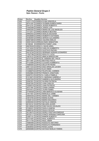 Padrón General Grupo 2
Dpto: Rawson - Pocito
Orden NroDoc Apellido Nombre
1326 12371179 CORREA ELINA GRACIELA
1327 28741267 CORREA GUZMAN RUBEN DARIO
1328 25412161 CORREA JAVIER ROBERTO
1329 31642589 CORREA JORGE LUIS
1330 24693292 CORREA MARIA DE LOS ANGELES
1331 13112411 CORREA MONICA BEATRIZ
1332 20802432 CORREA NOELIA AZUCENA
1333 29426688 CORREA ROBERTO ESTEBAN
1334 24362945 CORREA SERGIO ALEJANDRO
1335 28691689 CORREA VALERIA EMILCE
1336 30091038 CORREAS ENZO SEBASTIAN
1337 4196349 CORRIENTES FANNY LIDIA
1338 26978539 CORSO S. DAVID ARIEL
1339 14714043 CORTES CARLOS HUMBERTO
1340 29603636 CORTES GUSTAVO RAFAEL
1341 24216748 CORTES SERRANO ADRIAN LEONARDO
1342 11927786 CORTEZ ADOLFO LUCIO
1343 10819137 CORTEZ AMALIA MARCELINA
1344 22721762 CORTEZ B. SANDRA DEL VALLE
1345 28717881 CORTEZ BEATRIZ PAOLA
1346 27123585 CORTEZ CLAUDIO HUMBERTO
1347 16984945 CORTEZ DELIA PETRONA
1348 26611233 CORTEZ DIAZ ARNALDO JAVIER
1349 12303023 CORTEZ ELIO OMAR
1350 13396879 CORTEZ FELIPA DEL CARMEN
1351 33525862 CORTEZ FRANCO JONATHAN
1352 32007512 CORTEZ G. CARLA PAMELA
1353 21016673 CORTEZ G. MARIANA GABRIELA
1354 32007529 CORTEZ GABRIELA ALEJANDRA
1355 22997831 CORTEZ GLORIA PATRICIA
1356 20287262 CORTEZ JUAN CARLOS
1357 10295518 CORTEZ JUAN PATRICIO
1358 30371981 CORTEZ JUANA CARINA
1359 24470412 CORTEZ LAURA ISABEL
1360 27784508 CORTEZ LIMA MARCELA EUGENIA
1361 21611651 CORTEZ MARCELO JAIME
1362 20800036 CORTEZ MARIA DEL CARMEN
1363 23910783 CORTEZ MARIA ELENA
1364 10926134 CORTEZ MARIO EDUARDO
1365 24693040 CORTEZ NATALIA VANESA
1366 28193141 CORTEZ NELSON JAVIER
1367 29139592 CORTEZ PAEZ DAVID OSVALDO
1368 27260231 CORTEZ PAOLA VANESA
1369 29889143 CORTEZ PAULA CECILIA
1370 30738275 CORTEZ PEREZ CRISTIAN ENRIQUE
1371 28720117 CORTEZ PONCE ADRIANA CAROLINA
1372 23567151 CORTEZ RAMON ALBERTO
1373 20731067 CORTEZ RAUL ALBERTO
1374 30111740 CORTEZ RAUL OMAR
1375 16984466 CORTEZ RODOLFO ANTONIO
1376 26703063 CORTEZ RODOLFO FERNANDO
1377 33836502 CORTEZ ROSA LAURA
1378 28590989 CORTEZ SAYAGO NOELIA YANINA
 