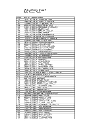 Padrón General Grupo 2
Dpto: Rawson - Pocito
Orden NroDoc Apellido Nombre
1379 34054134 CORTEZ SEBASTIAN OMAR
1380 27488794 CORTEZ SILVIA DEL CARMEN
1381 31005685 CORTEZ YOLANDA DEL VALLE
1382 29351530 CORTIJO QUIROZ NATACHA
1383 34863746 CORTINEZ ENRIQUE MAXIMILIANO
1384 11388168 CORTINEZ JORGE LUIS
1385 13921700 CORTINEZ MARIA ANGELICA
1386 34094974 CORTINEZ MARIANELA
1387 22741121 CORTINEZ R. ADRIANA NOEMI
1388 24793559 CORTINEZ R. SILVANA ESTER
1389 3901610 CORTINEZ TERESA DEL CARMEN
1390 25550345 CORVALAN HECTOR JOSE
1391 32782490 CORZO FATIMA DEL CARMEN
1392 28448593 CORZO MARIA VERONICA
1393 29772441 COSENTINO FERNANDO ARIEL
1394 24461776 COSENTINO PABLO ALFREDO
1395 30542904 COSENTINO PABLO DANIEL
1396 29066813 COSTA ANIBAL LEONARDO
1397 26611566 COSTA CORTEZ ARTURO GABRIEL
1398 31510907 COSTA CRISTIAN ANDRES
1399 25550198 COSTA JOSE SEBASTIAN
1400 27760673 COSTA JUAN ARIEL
1401 29584159 COSTA MARIA EUGENIA
1402 10937181 COSTA MARIA RAQUEL
1403 25412332 COSTA MARTIN LEONARDO
1404 31046077 COSTA MIÑO CARLOS ARIEL
1405 28262646 COSTA NATOLA HORACIO D
1406 31621576 COSTA SILVANA EDITH
1407 31654145 COSTELA MOYANO GONZALO EMANUEL
1408 23879015 CRESCI RAUL ALBERTO
1409 27041348 CRISTOFOLETTI IVANA ANDREA
1410 24972429 CRUZ ANA MARIA
1411 16539960 CRUZ CARMEN ZULMA
1412 31900568 CRUZ GUILLERMINA CONZTANZA
1413 18512443 CRUZ INTROINI HUGO NICOLAS
1414 32761809 CRUZ LARA CARLOS ENZO
1415 7807714 CRUZ LUIS CARLOS
1416 25823398 CRUZ MARIO ALFREDO
1417 30232761 CRUZ VICTORIA ADRIANA
1418 27726080 CUELI MARTINEZ OSCAR ANTONIO
1419 32638562 CUELLO ALAN FRANCO
1420 29588361 CUELLO ALBERTO ANGEL
1421 28773719 CUELLO ANDREA YANINA
1422 31496849 CUELLO CHIRINO CINTIA ISABEL
1423 20942936 CUELLO CLAUDIA ANGELINA
1424 30725105 CUELLO DANIELA DE LOS ANGELES
1425 27784454 CUELLO JESICA SABRINA
1426 13112728 CUELLO JORGE ALBERTO
1427 25462490 CUELLO JOSE FERNANDO
1428 18765840 CUELLO LUCIA VIVIANA
1429 34916031 CUELLO NADIA MACARENA
1430 32007541 CUELLO NATALIA VANESA
1431 23399403 CUELLO SANDRA BEATRIZ
 