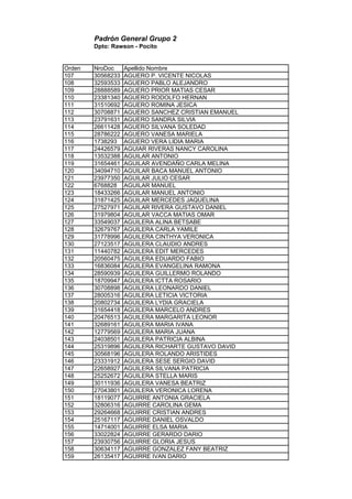 Padrón General Grupo 2
Dpto: Rawson - Pocito
Orden NroDoc Apellido Nombre
107 30568233 AGUERO P. VICENTE NICOLAS
108 32593533 AGUERO PABLO ALEJANDRO
109 28888589 AGUERO PRIOR MATIAS CESAR
110 23381340 AGUERO RODOLFO HERNAN
111 31510692 AGUERO ROMINA JESICA
112 30708871 AGUERO SANCHEZ CRISTIAN EMANUEL
113 23791631 AGUERO SANDRA SILVIA
114 26611428 AGUERO SILVANA SOLEDAD
115 28786222 AGUERO VANESA MARIELA
116 1738293 AGUERO VERA LIDIA MARIA
117 24426579 AGUIAR RIVERAS NANCY CAROLINA
118 13532388 AGUILAR ANTONIO
119 31654461 AGUILAR AVENDAÑO CARLA MELINA
120 34094710 AGUILAR BACA MANUEL ANTONIO
121 23977350 AGUILAR JULIO CESAR
122 6768828 AGUILAR MANUEL
123 18433266 AGUILAR MANUEL ANTONIO
124 31871425 AGUILAR MERCEDES JAQUELINA
125 27527971 AGUILAR RIVERA GUSTAVO DANIEL
126 31979804 AGUILAR VACCA MATIAS OMAR
127 33549037 AGUILERA ALINA BETSABE
128 32679767 AGUILERA CARLA YAMILE
129 31778996 AGUILERA CINTHYA VERONICA
130 27123517 AGUILERA CLAUDIO ANDRES
131 11440782 AGUILERA EDIT MERCEDES
132 20560475 AGUILERA EDUARDO FABIO
133 16836084 AGUILERA EVANGELINA RAMONA
134 28590939 AGUILERA GUILLERMO ROLANDO
135 18709947 AGUILERA ICTTA ROSARIO
136 30708898 AGUILERA LEONARDO DANIEL
137 28005316 AGUILERA LETICIA VICTORIA
138 20802734 AGUILERA LYDIA GRACIELA
139 31654418 AGUILERA MARCELO ANDRES
140 20476513 AGUILERA MARGARITA LEONOR
141 32689161 AGUILERA MARIA IVANA
142 12779569 AGUILERA MARIA JUANA
143 24038501 AGUILERA PATRICIA ALBINA
144 25319896 AGUILERA RICHARTE GUSTAVO DAVID
145 30568196 AGUILERA ROLANDO ARISTIDES
146 23331912 AGUILERA SESE SERGIO DAVID
147 22658927 AGUILERA SILVANA PATRICIA
148 25252672 AGUILERA STELLA MARIS
149 30111936 AGUILERA VANESA BEATRIZ
150 27043801 AGUILERA VERONICA LORENA
151 18119077 AGUIRRE ANTONIA GRACIELA
152 32806316 AGUIRRE CAROLINA GEMA
153 29264668 AGUIRRE CRISTIAN ANDRES
154 25167117 AGUIRRE DANIEL OSVALDO
155 14714001 AGUIRRE ELSA MARIA
156 33022824 AGUIRRE GERARDO DARIO
157 23930756 AGUIRRE GLORIA JESUS
158 30634117 AGUIRRE GONZALEZ FANY BEATRIZ
159 26135417 AGUIRRE IVAN DARIO
 
