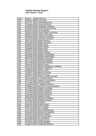 Padrón General Grupo 2
Dpto: Rawson - Pocito
Orden NroDoc Apellido Nombre
1538 30931551 DIAZ JUAN JOSE
1539 6757410 DIAZ JUAN MARCELINO
1540 17650485 DIAZ LAURA PATRICIA
1541 29709524 DIAZ LEONARDO ANDRES
1542 31643043 DIAZ LEYES NATALIA ESTER
1543 29782010 DIAZ LIA FERNANDA
1544 24244150 DIAZ LOPEZ DANIEL ALFREDO
1545 28668718 DIAZ LOPEZ JUAN JOSE
1546 28393386 DIAZ LORENA ELIZABETH
1547 30672014 DIAZ LUCIANO FACUNDO
1548 36911224 DIAZ MARIA ANGELA
1549 23633056 DIAZ MARIA CRISTINA
1550 25462334 DIAZ MARIA DELIA
1551 23576022 DIAZ MARIA ISABEL
1552 26288926 DIAZ MARIA JOSE
1553 22359072 DIAZ MARIA ROSA
1554 25195531 DIAZ MARIA SUSANA
1555 28040668 DIAZ MARIELA FERNANDA
1556 24362282 DIAZ MARIELA MERCEDES
1557 30814150 DIAZ MARIELA SOLEDAD
1558 30111779 DIAZ MARTIN EDUARDO
1559 28773566 DIAZ MAURICIO MANUEL
1560 30091022 DIAZ MAURO ISAAC
1561 24419577 DIAZ MAZZA MYRIAM DEL CARMEN
1562 10480188 DIAZ MIGUEL ALBERTO
1563 22926099 DIAZ MIRTA LAURA
1564 13330611 DIAZ MIRTA SOLEDAD
1565 25939911 DIAZ NESTOR HUGO
1566 35510772 DIAZ NOELIA YANINA ADJUDIC
1567 30725140 DIAZ O. TATIANA PAOLA
1568 25118810 DIAZ ORREGO JUAN PABLO
1569 11711606 DIAZ OSCAR ALVARO
1570 22359554 DIAZ P. MARIELA NATALIA
1571 31496642 DIAZ PALACIO CLAUDIA LORENA
1572 32718602 DIAZ PAMELA SOLEDAD
1573 31004983 DIAZ PEDRO ALFREDO
1574 31731929 DIAZ PEDRO GONZALO
1575 10467582 DIAZ PEDRO RODOLFO
1576 26510248 DIAZ RAMIRO DANIEL
1577 27784378 DIAZ REINALDO HERNAN
1578 12303495 DIAZ ROBERTO MARIO
1579 17471027 DIAZ ROSARIO
1580 25622799 DIAZ RUBEN DARIO
1581 24341237 DIAZ RUTH NOEMI
1582 22741320 DIAZ SAUL FABIAN
1583 18131629 DIAZ SELVA MAGDALENA
1584 25939082 DIAZ SERGIO ALEJANDRO
1585 27042142 DIAZ SERGIO DANIEL
1586 21362403 DIAZ SILVIA DIOLINDA
1587 23633296 DIAZ SILVIA MIRIAM
1588 21935737 DIAZ SONIA CECILIA
1589 27196130 DIAZ SONIA MARIBEL
1590 18265155 DIAZ TEODOSIA MARIELA
 
