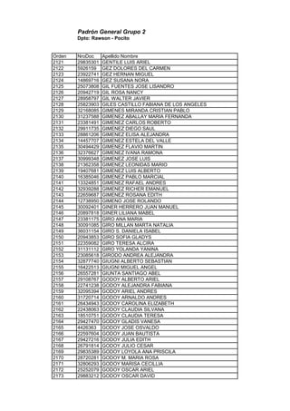 Padrón General Grupo 2
Dpto: Rawson - Pocito
Orden NroDoc Apellido Nombre
2121 29835301 GENTILE LUIS ARIEL
2122 5926159 GEZ DOLORES DEL CARMEN
2123 23922741 GEZ HERNAN MIGUEL
2124 14869716 GEZ SUSANA NORA
2125 25073808 GIL FUENTES JOSE LISANDRO
2126 20942719 GIL ROSA NANCY
2127 28958797 GIL WALTER JAVIER
2128 25823903 GILES CASTILLO FABIANA DE LOS ANGELES
2129 32168085 GIMENES MIRANDA CRISTIAN PABLO
2130 31237588 GIMENEZ ABALLAY MARIA FERNANDA
2131 23381491 GIMENEZ CARLOS ROBERTO
2132 29911735 GIMENEZ DIEGO SAUL
2133 28861206 GIMENEZ ELISA ALEJANDRA
2134 14457707 GIMENEZ ESTELA DEL VALLE
2135 30494429 GIMENEZ FLAVIO MARTIN
2136 32376627 GIMENEZ IVANA RAMONA
2137 30999348 GIMENEZ JOSE LUIS
2138 21362358 GIMENEZ LEONIDAS MARIO
2139 19407681 GIMENEZ LUIS ALBERTO
2140 16385046 GIMENEZ PABLO MARCIAL
2141 13324851 GIMENEZ RAFAEL ANDRES
2142 32939288 GIMENEZ RICHER EMANUEL
2143 22659687 GIMENEZ ROSANA EDITH
2144 12738950 GIMENO JOSE ROLANDO
2145 30092401 GINER HERRERO JUAN MANUEL
2146 20897818 GINER LILIANA MABEL
2147 23381175 GIRO ANA MARIA
2148 30091085 GIRO MILLAN MARTA NATALIA
2149 36031154 GIRO S. DANIELA ISABEL
2150 20943853 GIRO SOFIA GLADYS
2151 22359082 GIRO TERESA ALCIRA
2152 31131112 GIRO YOLANDA YANINA
2153 23085618 GIRODO ANDREA ALEJANDRA
2154 32877740 GIUGNI ALBERTO SEBASTIAN
2155 16422513 GIUGNI MIGUEL ANGEL
2156 26557281 GIUNTA SANTIAGO ABEL
2157 29108767 GODOY ALBERTO ARIEL
2158 22741238 GODOY ALEJANDRA FABIANA
2159 32095394 GODOY ARIEL ANDRES
2160 31720714 GODOY ARNALDO ANDRES
2161 26434943 GODOY CAROLINA ELIZABETH
2162 22438063 GODOY CLAUDIA SILVANA
2163 18510751 GODOY CLAUDIA TERESA
2164 29427470 GODOY GLADIS VANESA
2165 4426363 GODOY JOSE OSVALDO
2166 22597604 GODOY JUAN BAUTISTA
2167 29427216 GODOY JULIA EDITH
2168 26791814 GODOY JULIO CESAR
2169 29835389 GODOY LOYOLA ANA PRISCILA
2170 28720281 GODOY M. MARIA ROSA
2171 32806293 GODOY MARISA CECILLIA
2172 25252079 GODOY OSCAR ARIEL
2173 29883212 GODOY OSCAR DAVID
 