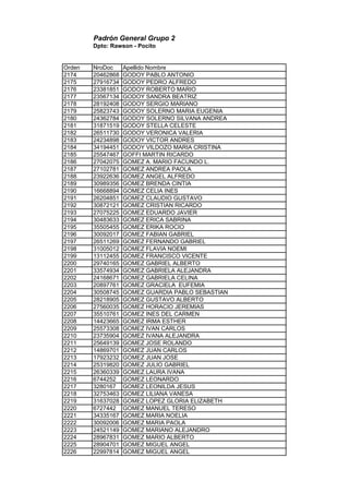 Padrón General Grupo 2
Dpto: Rawson - Pocito
Orden NroDoc Apellido Nombre
2174 20462868 GODOY PABLO ANTONIO
2175 27916734 GODOY PEDRO ALFREDO
2176 23381851 GODOY ROBERTO MARIO
2177 23567134 GODOY SANDRA BEATRIZ
2178 28192408 GODOY SERGIO MARIANO
2179 25823743 GODOY SOLERNO MARIA EUGENIA
2180 24362784 GODOY SOLERNO SILVANA ANDREA
2181 31871519 GODOY STELLA CELESTE
2182 26511730 GODOY VERONICA VALERIA
2183 24234898 GODOY VICTOR ANDRES
2184 34194451 GODOY VILDOZO MARIA CRISTINA
2185 25547467 GOFFI MARTIN RICARDO
2186 27042075 GOMEZ A. MARIO FACUNDO L.
2187 27102781 GOMEZ ANDREA PAOLA
2188 23922636 GOMEZ ANGEL ALFREDO
2189 30989356 GOMEZ BRENDA CINTIA
2190 16668894 GOMEZ CELIA INES
2191 26204851 GOMEZ CLAUDIO GUSTAVO
2192 30872121 GOMEZ CRISTIAN RICARDO
2193 27075225 GOMEZ EDUARDO JAVIER
2194 30483633 GOMEZ ERICA SABRINA
2195 35505455 GOMEZ ERIKA ROCIO
2196 30092017 GOMEZ FABIAN GABRIEL
2197 26511269 GOMEZ FERNANDO GABRIEL
2198 31005012 GOMEZ FLAVIA NOEMI
2199 13112455 GOMEZ FRANCISCO VICENTE
2200 29740165 GOMEZ GABRIEL ALBERTO
2201 33574934 GOMEZ GABRIELA ALEJANDRA
2202 24168671 GOMEZ GABRIELA CELINA
2203 20897761 GOMEZ GRACIELA EUFEMIA
2204 30508745 GOMEZ GUARDIA PABLO SEBASTIAN
2205 28218905 GOMEZ GUSTAVO ALBERTO
2206 27560035 GOMEZ HORACIO JEREMIAS
2207 35510761 GOMEZ INES DEL CARMEN
2208 14423665 GOMEZ IRMA ESTHER
2209 25573308 GOMEZ IVAN CARLOS
2210 23735904 GOMEZ IVANA ALEJANDRA
2211 25649139 GOMEZ JOSE ROLANDO
2212 14869701 GOMEZ JUAN CARLOS
2213 17923232 GOMEZ JUAN JOSE
2214 25319820 GOMEZ JULIO GABRIEL
2215 26360339 GOMEZ LAURA IVANA
2216 6744252 GOMEZ LEONARDO
2217 3280167 GOMEZ LEONILDA JESUS
2218 32753463 GOMEZ LILIANA VANESA
2219 31637028 GOMEZ LOPEZ GLORIA ELIZABETH
2220 6727442 GOMEZ MANUEL TERESO
2221 34335167 GOMEZ MARIA NOELIA
2222 30092006 GOMEZ MARIA PAOLA
2223 24521149 GOMEZ MARIANO ALEJANDRO
2224 28967831 GOMEZ MARIO ALBERTO
2225 28904701 GOMEZ MIGUEL ANGEL
2226 22997814 GOMEZ MIGUEL ANGEL
 