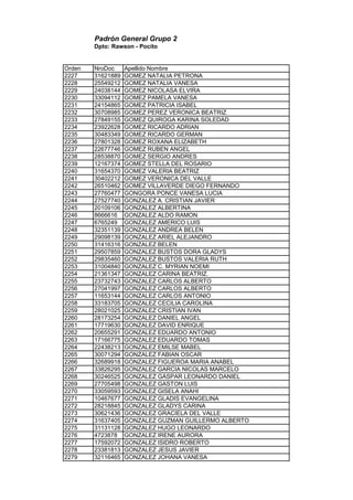 Padrón General Grupo 2
Dpto: Rawson - Pocito
Orden NroDoc Apellido Nombre
2227 31621889 GOMEZ NATALIA PETRONA
2228 25549212 GOMEZ NATALIA VANESA
2229 24038144 GOMEZ NICOLASA ELVIRA
2230 33094112 GOMEZ PAMELA VANESA
2231 24154865 GOMEZ PATRICIA ISABEL
2232 30708985 GOMEZ PEREZ VERONICA BEATRIZ
2233 27849155 GOMEZ QUIROGA KARINA SOLEDAD
2234 23922628 GOMEZ RICARDO ADRIAN
2235 30483349 GOMEZ RICARDO GERMAN
2236 27801328 GOMEZ ROXANA ELIZABETH
2237 22677746 GOMEZ RUBEN ANGEL
2238 28538870 GOMEZ SERGIO ANDRES
2239 12167374 GOMEZ STELLA DEL ROSARIO
2240 31654370 GOMEZ VALERIA BEATRIZ
2241 30402212 GOMEZ VERONICA DEL VALLE
2242 26510462 GOMEZ VILLAVERDE DIEGO FERNANDO
2243 27760477 GONGORA PONCE VANESA LUCIA
2244 27527740 GONZALEZ A. CRISTIAN JAVIER
2245 20109106 GONZALEZ ALBERTINA
2246 8666616 GONZALEZ ALDO RAMON
2247 6765249 GONZALEZ AMERICO LUIS
2248 32351139 GONZALEZ ANDREA BELEN
2249 29098139 GONZALEZ ARIEL ALEJANDRO
2250 31416316 GONZALEZ BELEN
2251 29507859 GONZALEZ BUSTOS DORA GLADYS
2252 29835460 GONZALEZ BUSTOS VALERIA RUTH
2253 31004840 GONZALEZ C. MYRIAN NOEMI
2254 21361347 GONZALEZ CARINA BEATRIZ.
2255 23732743 GONZALEZ CARLOS ALBERTO
2256 27041997 GONZALEZ CARLOS ALBERTO
2257 11653144 GONZALEZ CARLOS ANTONIO
2258 33183705 GONZALEZ CECILIA CAROLINA
2259 28021025 GONZALEZ CRISTIAN IVAN
2260 28173254 GONZALEZ DANIEL ANGEL
2261 17719630 GONZALEZ DAVID ENRIQUE
2262 20655291 GONZALEZ EDUARDO ANTONIO
2263 17166775 GONZALEZ EDUARDO TOMAS
2264 22438213 GONZALEZ EMILSE MABEL
2265 30071294 GONZALEZ FABIAN OSCAR
2266 32689918 GONZALEZ FIGUEROA MARIA ANABEL
2267 33826295 GONZALEZ GARCIA NICOLAS MARCELO
2268 30246525 GONZALEZ GASPAR LEONARDO DANIEL
2269 27705498 GONZALEZ GASTON LUIS
2270 33059593 GONZALEZ GISELA ANAHI
2271 10467677 GONZALEZ GLADIS EVANGELINA
2272 28218845 GONZALEZ GLADYS CARINA
2273 30621436 GONZALEZ GRACIELA DEL VALLE
2274 31637405 GONZALEZ GUZMAN GUILLERMO ALBERTO
2275 31131128 GONZALEZ HUGO LEONARDO
2276 4723878 GONZALEZ IRENE AURORA
2277 17592072 GONZALEZ ISIDRO ROBERTO
2278 23381813 GONZALEZ JESUS JAVIER
2279 32116465 GONZALEZ JOHANA VANESA
 