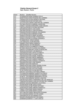 Padrón General Grupo 2
Dpto: Rawson - Pocito
Orden NroDoc Apellido Nombre
213 37506548 ALCARAZ ROMINA PAOLA
214 22997785 ALCARAZ ROSANA DEL CARMEN
215 18206322 ALCAYAGA MONICA ANTONIA
216 12595853 ALCAYDE ESTHER LIDIA
217 31731974 ALCUSERO CRISTINA DEL CARMEN
218 30738203 ALDAYA SABRINA JAQUELINA
219 10852111 ALDECO BECERRA JUAN CARLOS
220 16973324 ALDECO GLORIA AZUCENA
221 25549049 ALDECO JUAN ANGEL
222 24419403 ALDECO JUAN EDUARDO
223 33824622 ALDECO MANUEL ALEJANDRO
224 31637466 ALDECO MIRIAM FATIMA
225 20463233 ALDECO OMAR ZACARIAS
226 32095193 ALDECO PABLO FRANCISCO
227 25395153 ALDECO SUSANA VERONICA
228 31496850 ALE JORGE ADRIAN
229 14710594 ALE LAURA BEATRIZ
230 29889073 ALE MARIA GABRIELA
231 26878278 ALE VICTOR MANUEL
232 20897576 ALEJO HUMBERTO FABIAN
233 21359413 ALEJOS CLAUDIA ALEJANDRA
234 26835727 ALEMAUNO LAURA EVANGELINA
235 20463354 ALESSIO LUIS MARCELO
236 33025056 ALFARO CINTIA ELIZABETH
237 28720795 ALFARO CLAUDIA LAURA
238 16836384 ALFARO DANIEL ROBERTO
239 28904913 ALFARO DIEGO ARMANDO
240 16836317 ALFARO GABINO ROBERTO
241 26740596 ALFARO GONZALO ALBERTO
242 22634505 ALFARO JOSE RAMON
243 20802813 ALFARO MARCOS
244 28448146 ALFARO PEREZ NORMA ZULMA
245 13446321 ALFARO ROSA CRISTINA
246 30568080 ALFARO WALTER DANIEL
247 21361789 ALFARO ZULMA BEATRIZ
248 25573511 ALFERILLO ESTHER LORENA
249 31979809 ALGAÑARAZ ALBERTO ALFREDO
250 18705048 ALGAÑARAZ MARCELA FABIANA
251 5196719 ALGAÑARAZ MARGARITA FELISA
252 31004816 ALGAÑARAZ SERGIO JONATAN
253 34916918 ALGARILLA MARIANELA DE LOS ANGELES
254 16665394 ALGARILLA NIEVAS HAYDEE DEL CARMEN
255 30483321 ALIAGA MANZANO JULIO RAUL
256 22358198 ALLAYME DAVID JESUS
257 13446185 ALLAYME PEDRO ANTONIO
258 22063766 ALLENDE AMERICA MARCELA
259 18665172 ALLENDE MARIA SANDRA
260 10806014 ALLENDE MARTA ELENA
261 20131862 ALLENDEZ MERCEDES ROSANA
262 31214300 ALLENDEZ VICTOR JAVIER
263 30932585 ALLIS ALEJANDRA ITATI
264 25420914 ALMAZAN HECTOR DANIEL
265 20969906 ALMEIDA C. JUAN CARLOS
 