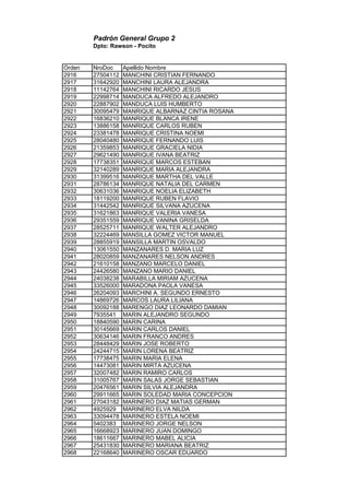 Padrón General Grupo 2
Dpto: Rawson - Pocito
Orden NroDoc Apellido Nombre
2916 27504112 MANCHINI CRISTIAN FERNANDO
2917 31642920 MANCHINI LAURA ALEJANDRA
2918 11142764 MANCHINI RICARDO JESUS
2919 22998714 MANDUCA ALFREDO ALEJANDRO
2920 22887902 MANDUCA LUIS HUMBERTO
2921 30095479 MANRIQUE ALBARNAZ CINTIA ROSANA
2922 16836210 MANRIQUE BLANCA IRENE
2923 13886158 MANRIQUE CARLOS RUBEN
2924 23381478 MANRIQUE CRISTINA NOEMI
2925 28040480 MANRIQUE FERNANDO LUIS
2926 21359853 MANRIQUE GRACIELA NIDIA
2927 29621490 MANRIQUE IVANA BEATRIZ
2928 17738351 MANRIQUE MARCOS ESTEBAN
2929 32140289 MANRIQUE MARIA ALEJANDRA
2930 31399516 MANRIQUE MARTHA DEL VALLE
2931 28786134 MANRIQUE NATALIA DEL CARMEN
2932 30631036 MANRIQUE NOELIA ELIZABETH
2933 18119200 MANRIQUE RUBEN FLAVIO
2934 31442542 MANRIQUE SILVANA AZUCENA
2935 31621863 MANRIQUE VALERIA VANESA
2936 29351559 MANRIQUE VANINA GRISELDA
2937 28525711 MANRIQUE WALTER ALEJANDRO
2938 32224469 MANSILLA GOMEZ VICTOR MANUEL
2939 28855919 MANSILLA MARTIN OSVALDO
2940 13061550 MANZANARES D. MARIA LUZ
2941 28020859 MANZANARES NELSON ANDRES
2942 21610158 MANZANO MARCELO DANIEL
2943 24426580 MANZANO MARIO DANIEL
2944 24038238 MARABILLA MIRIAM AZUCENA
2945 33526000 MARADONA PAOLA VANESA
2946 26204093 MARCHINI A. SEGUNDO ERNESTO
2947 14869726 MARCOS LAURA LILIANA
2948 30092188 MARENGO DIAZ LEONARDO DAMIAN
2949 7935541 MARIN ALEJANDRO SEGUNDO
2950 18840590 MARIN CARINA
2951 30145669 MARIN CARLOS DANIEL
2952 30634146 MARIN FRANCO ANDRES
2953 28448429 MARIN JOSE ROBERTO
2954 24244715 MARIN LORENA BEATRIZ
2955 17738475 MARIN MARIA ELENA
2956 14473081 MARIN MIRTA AZUCENA
2957 32007482 MARIN RAMIRO CARLOS
2958 31005767 MARIN SALAS JORGE SEBASTIAN
2959 20476561 MARIN SILVIA ALEJANDRA
2960 29911665 MARIN SOLEDAD MARIA CONCEPCION
2961 27043182 MARINERO DIAZ MATIAS GERMAN
2962 4925929 MARINERO ELVA NILDA
2963 33094478 MARINERO ESTELA NOEMI
2964 5402383 MARINERO JORGE NELSON
2965 16668923 MARINERO JUAN DOMINGO
2966 18611667 MARINERO MABEL ALICIA
2967 25431830 MARINERO MARIANA BEATRIZ
2968 22168640 MARINERO OSCAR EDUARDO
 