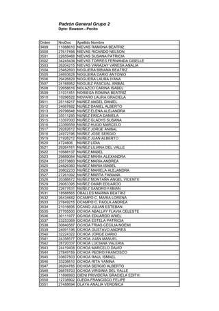 Padrón General Grupo 2
Dpto: Rawson - Pocito
Orden NroDoc Apellido Nombre
3499 11088610 NIEVAS RAMONA BEATRIZ
3500 27617498 NIEVAS RICARDO NELSON
3501 22659468 NIEVAS SUSANA PATRICIA
3502 34245434 NIEVAS TORRES FERNANDA GISELLE
3503 26204215 NIEVAS VARAZAY VANESA ANALIA
3504 25462693 NOGUERA BIBIANA BEATRIZ
3505 24693628 NOGUERA DARIO ANTONIO
3506 29426829 NOGUERA LAURA IVANA
3507 24168952 NOGUEZ PASCUAL ANIBAL
3508 22658616 NOLAZCO CARINA ISABEL
3509 31031451 NORIEGA ROMINA BEATRIZ
3510 10296522 NOVARO LAURA GRACIELA
3511 25118217 NUÑEZ ANGEL DANIEL
3512 24087682 NUÑEZ DANIEL ALBERTO
3513 29796648 NUÑEZ ELENA ALEJANDRA
3514 35511295 NUÑEZ ERICA DANIELA
3515 13397000 NUÑEZ GLADYS SUSANA
3516 23399559 NUÑEZ HUGO MARCELO
3517 29282612 NUÑEZ JORGE ANIBAL
3518 24972196 NUÑEZ JOSE SERGIO
3519 21926212 NUÑEZ JUAN ALBERTO
3520 4724606 NUÑEZ LIDIA
3521 29264161 NUÑEZ LILIANA DEL VALLE
3522 10588137 NUÑEZ MABEL
3523 29889084 NUÑEZ MARIA ALEXANDRA
3524 25573860 NUÑEZ MARIA ANDREA
3525 24826360 NUÑEZ MARIA ISABEL
3526 20802233 NUÑEZ MARIELA ALEJANDRA
3527 27261092 NUÑEZ MARTA FABIANA
3528 20386672 NUÑEZ MONTAÑA ANGEL VICENTE
3529 29083395 NUÑEZ OMAR EDUARDO
3530 22677631 NUÑEZ SANDRO FABIAN
3531 18588565 OBALLES MARINA BEATRIZ
3532 26434682 OCAMPO C. MARIA LORENA
3533 27849215 OCAMPO C. PAOLA ANDREA
3534 21016695 OCAÑO JULIAN ESTEBAN
3535 27705500 OCHOA ABALLAY FLAVIA CELESTE
3536 30111977 OCHOA EDUARDO ARIEL
3537 23253369 OCHOA ESTELA PATRICIA
3538 30840587 OCHOA FRIAS CECILIA NOEMI
3539 24091196 OCHOA GUSTAVO ANDRES
3540 32224322 OCHOA JORGE DARIO
3541 24358577 OCHOA JUAN MANUEL
3542 28720337 OCHOA LUCIANA VALERIA
3543 24419408 OCHOA MARCELO DAVID
3544 27849159 OCHOA PEDRO FRANCISCO
3545 33697503 OCHOA RAUL ISMAEL
3546 33236610 OCHOA RITA YANINA
3547 26204785 OCHOA SERGIO ALBERTO
3548 26878703 OCHOA VIRGINIA DEL VALLE
3549 11698993 OIENI PRIVIDERA GRACIELA EDITH
3550 12738902 OJEDA FRANCISCO FELIPE
3551 27488694 OLAYA ANALIA VERONICA
 