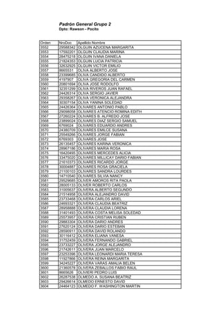 Padrón General Grupo 2
Dpto: Rawson - Pocito
Orden NroDoc Apellido Nombre
3552 29588342 OLGUIN AZUCENA MARGARITA
3553 17592201 OLGUIN CLAUDIA MARINA
3554 28475218 OLGUIN IVANA DANIELA
3555 21824353 OLGUIN LUCIA PATRICIA
3556 32632925 OLGUIN VICTOR EMILIO
3557 8665531 OLIVA ALBERTO JOSE
3558 23399685 OLIVA CANDIDO ALBERTO
3559 4197907 OLIVA GREGORIA DEL CARMEN
3560 20801694 OLIVA JOSE RODOLFO
3561 32351299 OLIVA RIVEROS JUAN RAFAEL
3562 24426314 OLIVA SERGIO JAVIER
3563 29358267 OLIVA VERONICA ALEJANDRA
3564 30307154 OLIVA YANINA SOLEDAD
3565 24426364 OLIVARES ANTONIO PABLO
3566 29098058 OLIVARES ATENCIO ROMINA EDITH
3567 27260224 OLIVARES B. ALFREDO JOSE
3568 23899024 OLIVARES DIAZ SERGIO SAMUEL
3569 6769024 OLIVARES EDUARDO ANDRES
3570 24380709 OLIVARES EMILCE SUSANA
3571 25549266 OLIVARES JORGE FABIAN
3572 6769303 OLIVARES JOSE
3573 26135457 OLIVARES KARINA VERONICA
3574 28967186 OLIVARES MARIA ROSA
3575 16420495 OLIVARES MERCEDES ALICIA
3576 33475020 OLIVARES MILLICAY DARIO FABIAN
3577 21610373 OLIVARES RICARDO JORGE
3578 30004887 OLIVARES ROSA GRACIELA
3579 21100103 OLIVARES SANDRA LOURDES
3580 14710540 OLIVARES SILVIA NANCY
3581 29529685 OLIVER AMOROS RITA PAOLA
3582 28005133 OLIVER ROBERTO CARLOS
3583 31005637 OLIVERA ALBERTO SEGUNDO
3584 21514958 OLIVERA ALEJANDRO DAVID
3585 23733468 OLIVERA CARLOS ARIEL
3586 24693321 OLIVERA CLAUDIA BEATRIZ
3587 28958888 OLIVERA CLAUDIA LORENA
3588 31401493 OLIVERA COSTA MELISA SOLEDAD
3589 25573957 OLIVERA CRISTIAN RUBEN
3590 29883304 OLIVERA DARIO ANDRES
3591 27620124 OLIVERA DARIO ESTEBAN
3592 28590911 OLIVERA DAVID ROLANDO
3593 30116412 OLIVERA ELIANA VANESA
3594 31752459 OLIVERA FERNANDO GABRIEL
3595 23733227 OLIVERA JORGE ALEJANDRO
3596 21742611 OLIVERA JUAN MARCELO
3597 23253396 OLIVERA LEONARDI MARIA TERESA
3598 11927866 OLIVERA REINA MARGARITA
3599 34245227 OLIVERA VARAS AMALIA BELEN
3600 21360578 OLIVERA ZEBALLOS FABIO RAUL
3601 8665626 OLIVIERI PEDRO LUIS
3602 26287538 OLMEDO A. SUSANA BEATRIZ
3603 29426614 OLMEDO ERNESTO DAVID
3604 24464123 OLMEDO F. WASHINGTON MARTIN
 