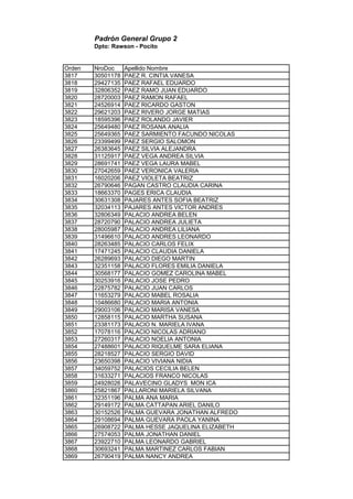 Padrón General Grupo 2
Dpto: Rawson - Pocito
Orden NroDoc Apellido Nombre
3817 30501178 PAEZ R. CINTIA VANESA
3818 29427135 PAEZ RAFAEL EDUARDO
3819 32806352 PAEZ RAMO JUAN EDUARDO
3820 28720003 PAEZ RAMON RAFAEL
3821 24526914 PAEZ RICARDO GASTON
3822 29621203 PAEZ RIVERO JORGE MATIAS
3823 18595396 PAEZ ROLANDO JAVIER
3824 25649480 PAEZ ROSANA ANALIA
3825 25649365 PAEZ SARMIENTO FACUNDO NICOLAS
3826 23399499 PAEZ SERGIO SALOMON
3827 26383645 PAEZ SILVIA ALEJANDRA
3828 31125917 PAEZ VEGA ANDREA SILVIA
3829 28691741 PAEZ VEGA LAURA MABEL
3830 27042659 PAEZ VERONICA VALERIA
3831 16020206 PAEZ VIOLETA BEATRIZ
3832 26790646 PAGAN CASTRO CLAUDIA CARINA
3833 18663370 PAGES ERICA CLAUDIA
3834 30631308 PAJARES ANTES SOFIA BEATRIZ
3835 32034113 PAJARES ANTES VICTOR ANDRES
3836 32806349 PALACIO ANDREA BELEN
3837 28720790 PALACIO ANDREA JULIETA
3838 28005987 PALACIO ANDREA LILIANA
3839 31496610 PALACIO ANDRES LEONARDO
3840 28263485 PALACIO CARLOS FELIX
3841 17471245 PALACIO CLAUDIA DANIELA
3842 26289693 PALACIO DIEGO MARTIN
3843 32351158 PALACIO FLORES EMILIA DANIELA
3844 30568177 PALACIO GOMEZ CAROLINA MABEL
3845 30253916 PALACIO JOSE PEDRO
3846 22875782 PALACIO JUAN CARLOS
3847 11653279 PALACIO MABEL ROSALIA
3848 10486680 PALACIO MARIA ANTONIA
3849 29003106 PALACIO MARISA VANESA
3850 12858115 PALACIO MARTHA SUSANA
3851 23381173 PALACIO N. MARIELA IVANA
3852 17078116 PALACIO NICOLAS ADRIANO
3853 27260317 PALACIO NOELIA ANTONIA
3854 27488601 PALACIO RIQUELME SARA ELIANA
3855 28218527 PALACIO SERGIO DAVID
3856 23650398 PALACIO VIVIANA NIDIA
3857 34059752 PALACIOS CECILIA BELEN
3858 31633271 PALACIOS FRANCO NICOLAS
3859 24928026 PALAVECINO GLADYS MON ICA
3860 25821867 PALLARONI MARIELA SILVANA
3861 32351196 PALMA ANA MARIA
3862 29149172 PALMA CATTAPAN ARIEL DANILO
3863 30152526 PALMA GUEVARA JONATHAN ALFREDO
3864 29108694 PALMA GUEVARA PAOLA YANINA
3865 26908722 PALMA HESSE JAQUELINA ELIZABETH
3866 27574053 PALMA JONATHAN DANIEL
3867 23922710 PALMA LEONARDO GABRIEL
3868 30693241 PALMA MARTINEZ CARLOS FABIAN
3869 26790419 PALMA NANCY ANDREA
 