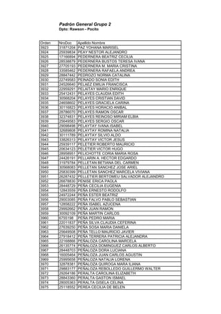 Padrón General Grupo 2
Dpto: Rawson - Pocito
Orden NroDoc Apellido Nombre
3923 31871204 PAZ YOHANA MARISEL
3924 25939834 PEAY NESTOR ALEJANDRO
3925 17166894 PEDERNERA BEATRIZ CECILIA
3926 28538879 PEDERNERA BUSTOS TERESA IVANA
3927 27705193 PEDERNERA M. MARIA CRISTINA
3928 33585462 PEDERNERA RAFAELA ANDREA
3929 28847442 PEDROZO NORMA CATALINA
3930 22749583 PEINADO SONIA EDITH
3931 24526640 PELAEZ EMILIA FRANCISCA
3932 22959291 PELAITAY MARIO ENRIQUE
3933 25412431 PELAYES CLAUDIA EDITH
3934 30568204 PELAYES CRISTIAN DAVID
3935 24658602 PELAYES GRACIELA CARINA
3936 30116823 PELAYES HORACIO ANIBAL
3937 28786070 PELAYES RAMON OSCAR
3938 32374831 PELAYES REINOSO MIRIAM ELBIA
3939 25649583 PELAYES SERGIO OSCAR
3940 29098498 PELAYTAY IVANA ISABEL
3941 32689808 PELAYTAY ROMINA NATALIA
3942 30111789 PELAYTAY SILVIO ALDO
3943 33826313 PELAYTAY VICTOR JESUS
3944 25939117 PELETIER ROBERTO MAURICIO
3945 20634123 PELETIER VICTOR HUGO
3946 28958951 PELICHOTTE CORIA MARIA ROSA
3947 24426191 PELLARIN A. HECTOR EDGARDO
3948 31979784 PELLETAN BETIANA DEL CARMEN
3949 30568083 PELLETAN SANCHEZ JOSE ARIEL
3950 25830399 PELLETAN SANCHEZ MARCELA VIVIANA
3951 26287432 PELLETIER BERTOMEU SALVADOR ALEJANDRO
3952 26878830 PENISE ERICA PAOLA
3953 28448729 PEÑA CECILIA EUGENIA
3954 12843559 PEÑA ERNESTO RODOLFO
3955 24972244 PEÑA ESTER BEATRIZ
3956 29003085 PEÑA FALVO PABLO SEBASTIAN
3957 12858222 PEÑA ISABEL AZUCENA
3958 29992662 PEÑA JUAN RAMON
3959 30092109 PEÑA MARTIN CARLOS
3960 6755198 PEÑA PEDRO MARIA
3961 22011837 PEÑA SILVA CLAUDIA CEFERINA
3962 27639250 PEÑA SOSA MARIA DANIELA
3963 25649508 PEÑA TELLO MAURICIO JAVIER
3964 27918412 PEÑA TERRERA PATRICIA ALEJANDRA
3965 22168866 PEÑALOZA CAROLINA MARCELA
3966 26135774 PEÑALOZA DOMINGUEZ CARLOS ALBERTO
3967 28448703 PEÑALOZA DORA LUCIANA
3968 16005464 PEÑALOZA JUAN CARLOS AGUSTIN
3969 25995658 PEÑALOZA NATALIA LORENA
3970 32878381 PEÑALOZA QUIROGA MARA ILIANA
3971 29883177 PEÑALOZA REBOLLEDO GUILLERMO WALTER
3972 29264186 PERALTA CAROLINA ELIZABETH
3973 28843360 PERALTA GASTON ISMAEL
3974 28005363 PERALTA GISELA CELINA
3975 25118552 PEREA CECILIA DE BELEN
 