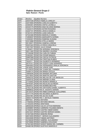 Padrón General Grupo 2
Dpto: Rawson - Pocito
Orden NroDoc Apellido Nombre
3976 29351636 PEREA PAMELA LORELEY
3977 32519584 PEREIRA CARLOS ALBERTO
3978 33836361 PEREIRA CINTIA LEONELA
3979 24343175 PEREIRA DIAZ SILVANA MARINA
3980 10224315 PEREIRA ESTER ROSARIO
3981 32447161 PEREIRA JESICA DANIELA
3982 31621813 PEREIRA JUAN CARLOS
3983 27043380 PEREIRA MARCELO DANIEL
3984 12858097 PEREIRA MARGARITA NORMA
3985 12936381 PEREIRA RAMONA SUSANA
3986 23012886 PEREIRA STELLA MARIS
3987 26135871 PEREIRA VANESA LORENA
3988 29351643 PERELLO ERICA GRACIELA
3989 18517507 PERES JULIO CESAR
3990 31854811 PEREYRA ADRIANA VERONICA
3991 26511065 PEREYRA ANDREA VALERIA
3992 27350096 PEREYRA CARLOS FABIAN
3993 23922001 PEREYRA CESAR MANUEL
3994 29897899 PEREYRA CINTIA PATRICIA
3995 25412305 PEREYRA CRISTIAN RUBEN
3996 1653211 PEREYRA GILBERTO HERMINIO
3997 26791911 PEREYRA GODOY IVAN GERARDO
3998 26643603 PEREYRA HERNANDEZ ANALIA VERONICA
3999 28192831 PEREYRA JORGE IVAN
4000 21120078 PEREYRA JUANA DEL CARMEN
4001 33094174 PEREYRA MARIA CECILIA
4002 16859294 PEREYRA MARINA ANTONIA
4003 25319043 PEREYRA MARTIN GASTON
4004 34062232 PEREYRA MELISA DE LOS ANGELES
4005 32939142 PEREYRA MIRIAM LILIANA
4006 21742652 PEREYRA MONICA MARIELA
4007 24793391 PEREYRA NICOLAS ALFREDO
4008 28040531 PEREYRA NORMA BEATRIZ
4009 27923126 PEREYRA ONTIVERO DANIEL ALBERTO
4010 28668632 PEREYRA R. VICENTE ADRIAN
4011 26135370 PEREYRA RIBES ENRIQUE GUILLERMO
4012 23771778 PEREYRA RICARDO ALBERTO
4013 29351661 PEREYRA SILVIA VILMA
4014 30635119 PEREYRA T. NATALIA TAMARA
4015 8667933 PEREZ ANTONIO
4016 17462922 PEREZ ANTONIO MIGUEL
4017 11452444 PEREZ ARISTIDES
4018 28540249 PEREZ CALVO LETICIA MARIANA
4019 22958897 PEREZ CARRERA YOLANDA BENITA
4020 21592034 PEREZ CASTRO OMAR DARIO
4021 25412221 PEREZ CASTRO SERGIO DANIEL
4022 31637458 PEREZ DEBORA REINA
4023 26510555 PEREZ F. SERGIO ALEJANDRO
4024 30243606 PEREZ FABIAN ANTONIO
4025 32168208 PEREZ GABRIEL ALEJANDRO
4026 35735890 PEREZ GABRIELA SOLEDAD
4027 27041829 PEREZ GODOY MARIA DEL CARMEN
4028 24480189 PEREZ GUSTAVO MARCELO
 