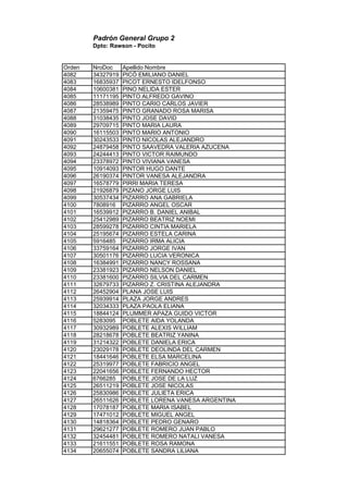 Padrón General Grupo 2
Dpto: Rawson - Pocito
Orden NroDoc Apellido Nombre
4082 34327919 PICÓ EMILIANO DANIEL
4083 16835937 PICOT ERNESTO IDELFONSO
4084 10600381 PINO NELIDA ESTER
4085 11171195 PINTO ALFREDO GAVINO
4086 28538989 PINTO CARIO CARLOS JAVIER
4087 21359475 PINTO GRANADO ROSA MARISA
4088 31038435 PINTO JOSE DAVID
4089 29709715 PINTO MARIA LAURA
4090 16115503 PINTO MARIO ANTONIO
4091 30243533 PINTO NICOLAS ALEJANDRO
4092 24879458 PINTO SAAVEDRA VALERIA AZUCENA
4093 24244413 PINTO VICTOR RAIMUNDO
4094 23378972 PINTO VIVIANA VANESA
4095 10914093 PINTOR HUGO DANTE
4096 26190374 PINTOR VANESA ALEJANDRA
4097 16578779 PIRRI MARIA TERESA
4098 21926879 PIZANO JORGE LUIS
4099 30537434 PIZARRO ANA GABRIELA
4100 7808916 PIZARRO ANGEL OSCAR
4101 16539912 PIZARRO B. DANIEL ANIBAL
4102 25412989 PIZARRO BEATRIZ NOEMI
4103 28599278 PIZARRO CINTIA MARIELA
4104 25195674 PIZARRO ESTELA CARINA
4105 5916485 PIZARRO IRMA ALICIA
4106 33759164 PIZARRO JORGE IVAN
4107 30501176 PIZARRO LUCIA VERONICA
4108 16384991 PIZARRO NANCY ROSSANA
4109 23381923 PIZARRO NELSON DANIEL
4110 23381600 PIZARRO SILVIA DEL CARMEN
4111 32679733 PIZARRO Z. CRISTINA ALEJANDRA
4112 26452904 PLANA JOSE LUIS
4113 25939914 PLAZA JORGE ANDRES
4114 32034333 PLAZA PAOLA ELIANA
4115 18844124 PLUMMER APAZA GUIDO VICTOR
4116 5283095 POBLETE AIDA YOLANDA
4117 30932989 POBLETE ALEXIS WILLIAM
4118 28218678 POBLETE BEATRIZ YANINA
4119 31214322 POBLETE DANIELA ERICA
4120 23029178 POBLETE DEOLINDA DEL CARMEN
4121 18441646 POBLETE ELSA MARCELINA
4122 25319977 POBLETE FABRICIO ANGEL
4123 22041656 POBLETE FERNANDO HECTOR
4124 6766285 POBLETE JOSE DE LA LUZ
4125 26511219 POBLETE JOSE NICOLAS
4126 25830986 POBLETE JULIETA ERICA
4127 26511626 POBLETE LORENA VANESA ARGENTINA
4128 17078187 POBLETE MARIA ISABEL
4129 17471012 POBLETE MIGUEL ANGEL
4130 14818364 POBLETE PEDRO GENARO
4131 29621277 POBLETE ROMERO JUAN PABLO
4132 32454481 POBLETE ROMERO NATALI VANESA
4133 21611551 POBLETE ROSA RAMONA
4134 20655074 POBLETE SANDRA LILIANA
 