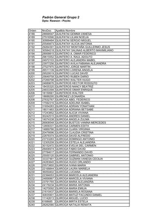 Padrón General Grupo 2
Dpto: Rawson - Pocito
Orden NroDoc Apellido Nombre
4188 28668547 QUILPATAI GEMMA VANESA
4189 27916590 QUILPATAI LILIAN NOELIA
4190 30999484 QUILPATAI SERGIO MIGUEL
4191 25549473 QUILPATAY ALICIA ANTONIA
4192 29264391 QUILPATAY MONTAÑA GUILLERMO JESUS
4193 30584218 QUILPATAY SALINAS ALBERTO MAXIMILIANO
4194 28958815 QUINTERO A. OMAR FEDERICO
4195 29615552 QUINTERO A. RAUL ADOLFO
4196 24972103 QUINTERO ALEJANDRA MABEL
4197 23977256 QUINTERO AVILA FABIANA ALEJANDRA
4198 27527970 QUINTERO JORGE MARTIN .
4199 26511139 QUINTERO LORENA ANGELA
4200 29529519 QUINTERO LUCAS DAVID
4201 25649758 QUINTERO RUBEN DARIO
4202 27269798 QUINTERO WALTER HUGO
4203 24689676 QUINTEROS HECTOR RODOLFO
4204 18435320 QUINTEROS NANCY BEATRIZ
4205 24833394 QUINTEROS OMAR ENRIQUE
4206 18159561 QUINTEROS WALTER
4207 18688295 QUIÑONEZ LEONARDA
4208 27632767 QUIROGA ABEL FEDERICO
4209 17592316 QUIROGA ADELINA ISABEL
4210 31654283 QUIROGA ADRIAN YONATHAN
4211 18011483 QUIROGA ADRIANA BETSABE
4212 17243852 QUIROGA ALICIA VIVIANA
4213 30242515 QUIROGA ANDRES DANIEL
4214 14074338 QUIROGA ANGELA ZULMA
4215 26908548 QUIROGA BUSTOS VANINA MERCEDES
4216 12858331 QUIROGA CARMEN EDITH
4217 14869766 QUIROGA CLARA VIRGINIA
4218 20476696 QUIROGA CLAUDIA CRISTINA
4219 22878374 QUIROGA DAVID ALFREDO
4220 23733283 QUIROGA DOMINGO ANTONIO
4221 12305208 QUIROGA ESTELA ALEJANDRA
4222 30152472 QUIROGA EVELIA DEL CARMEN
4223 28406974 QUIROGA FABIO DAVID
4224 27784617 QUIROGA FERNANDO DAVID
4225 25550120 QUIROGA GABRIEL ANTONIO
4226 33337481 QUIROGA GUZMAN VANESA CECILIA
4227 24283845 QUIROGA HUGO ORLANDO
4228 25573855 QUIROGA IVANA MARIA
4229 22168844 QUIROGA LAURA MARIELA
4230 36050402 QUIROGA LUCIANA
4231 22394053 QUIROGA MARCELA ALEJANDRA
4232 24856867 QUIROGA MARCELA VIVIANA
4233 23791765 QUIROGA MARIA ALEJANDRA
4234 24178234 QUIROGA MARIA ANTONIA
4235 14270092 QUIROGA MARIA EMILIA
4236 21610437 QUIROGA MARIELA ROSANA
4237 30835901 QUIROGA MATUZ FACUNDO DANIEL
4238 11142613 QUIROGA MIGUEL LUCIO
4239 6168685 QUIROGA MIRTA ESTELA
4240 28262580 QUIROGA NATALIA RENATA
 