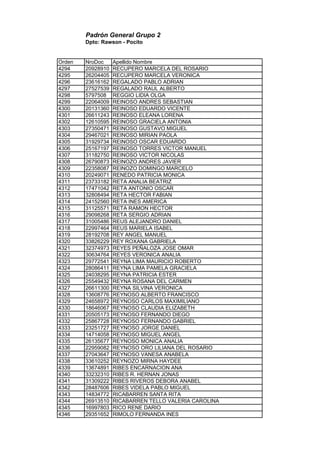 Padrón General Grupo 2
Dpto: Rawson - Pocito
Orden NroDoc Apellido Nombre
4294 20928910 RECUPERO MARCELA DEL ROSARIO
4295 26204405 RECUPERO MARCELA VERONICA
4296 23616162 REGALADO PABLO ADRIAN
4297 27527539 REGALADO RAUL ALBERTO
4298 5797508 REGGIO LIDIA OLGA
4299 22064009 REINOSO ANDRES SEBASTIAN
4300 20131360 REINOSO EDUARDO VICENTE
4301 26611243 REINOSO ELEANA LORENA
4302 12610595 REINOSO GRACIELA ANTONIA
4303 27350471 REINOSO GUSTAVO MIGUEL
4304 29467021 REINOSO MIRIAN PAOLA
4305 31929734 REINOSO OSCAR EDUARDO
4306 25167197 REINOSO TORRES VICTOR MANUEL
4307 31182750 REINOSO VICTOR NICOLAS
4308 26790873 REINOZO ANDRES JAVIER
4309 22358087 REINOZO DOMINGO MARCELO
4310 20249071 RENEDO PATRICIA MONICA
4311 23733182 RETA ANALIA BEATRIZ
4312 17471042 RETA ANTONIO OSCAR
4313 32808494 RETA HECTOR FABIAN
4314 24152560 RETA INES AMERICA
4315 31125571 RETA RAMON HECTOR
4316 29098268 RETA SERGIO ADRIAN
4317 31005486 REUS ALEJANDRO DANIEL
4318 22997464 REUS MARIELA ISABEL
4319 28192708 REY ANGEL MANUEL
4320 33826229 REY ROXANA GABRIELA
4321 32374973 REYES PEÑALOZA JOSE OMAR
4322 30634764 REYES VERONICA ANALIA
4323 29772541 REYNA LIMA MAURICIO ROBERTO
4324 28086411 REYNA LIMA PAMELA GRACIELA
4325 24038295 REYNA PATRICIA ESTER
4326 25549432 REYNA ROSANA DEL CARMEN
4327 26611300 REYNA SILVINA VERONICA
4328 13608776 REYNOSO ALBERTO FRANCISCO
4329 24658972 REYNOSO CARLOS MAXIMILIANO
4330 18646067 REYNOSO CLAUDIA ELIZABETH
4331 20505173 REYNOSO FERNANDO DIEGO
4332 25867728 REYNOSO FERNANDO GABRIEL
4333 23251727 REYNOSO JORGE DANIEL
4334 14714058 REYNOSO MIGUEL ANGEL
4335 26135677 REYNOSO MONICA ANALIA
4336 22959082 REYNOSO ORO LILIANA DEL ROSARIO
4337 27043647 REYNOSO VANESA ANABELA
4338 33610252 REYNOZO MIRNA HAYDEE
4339 13674891 RIBES ENCARNACION ANA
4340 33232310 RIBES R. HERNAN JONAS
4341 31309222 RIBES RIVEROS DEBORA ANABEL
4342 28487606 RIBES VIDELA PABLO MIGUEL
4343 14834772 RICABARREN SANTA RITA
4344 26913510 RICABARREN TELLO VALERIA CAROLINA
4345 16997803 RICO RENE DARIO
4346 29351652 RIMOLO FERNANDA INES
 