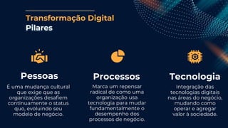 Integração das
tecnologias digitais
nas áreas do negócio,
mudando como
operar e agregar
valor à sociedade.
Pessoas
É uma mudança cultural
que exige que as
organizações desafiem
continuamente o status
quo, evoluindo seu
modelo de negócio.
Processos
Marca um repensar
radical de como uma
organização usa
tecnologia para mudar
fundamentalmente o
desempenho dos
processos de negócio.
Tecnologia
Transformação Digital
Pilares
 