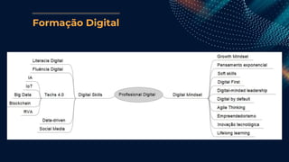 Formação Digital
 