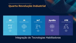Quarta Revolução Industrial
Integração de Tecnologias Habilitadoras
 
