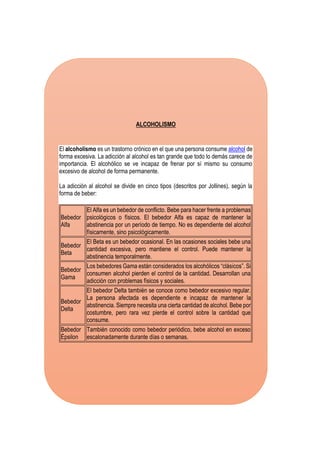 ALCOHOLISMO
El alcoholismo es un trastorno crónico en el que una persona consume alcohol de
forma excesiva. La adicción al alcohol es tan grande que todo lo demás carece de
importancia. El alcohólico se ve incapaz de frenar por sí mismo su consumo
excesivo de alcohol de forma permanente.
La adicción al alcohol se divide en cinco tipos (descritos por Jollines), según la
forma de beber:
Bebedor
Alfa
El Alfa es un bebedor de conflicto. Bebe para hacer frente a problemas
psicológicos o físicos. El bebedor Alfa es capaz de mantener la
abstinencia por un período de tiempo. No es dependiente del alcohol
físicamente, sino psicológicamente.
Bebedor
Beta
El Beta es un bebedor ocasional. En las ocasiones sociales bebe una
cantidad excesiva, pero mantiene el control. Puede mantener la
abstinencia temporalmente.
Bebedor
Gama
Los bebedores Gama están considerados los alcohólicos “clásicos”. Si
consumen alcohol pierden el control de la cantidad. Desarrollan una
adicción con problemas físicos y sociales.
Bebedor
Delta
El bebedor Delta también se conoce como bebedor excesivo regular.
La persona afectada es dependiente e incapaz de mantener la
abstinencia. Siempre necesita una cierta cantidad de alcohol. Bebe por
costumbre, pero rara vez pierde el control sobre la cantidad que
consume.
Bebedor
Épsilon
También conocido como bebedor periódico, bebe alcohol en exceso
escalonadamente durante días o semanas.
 