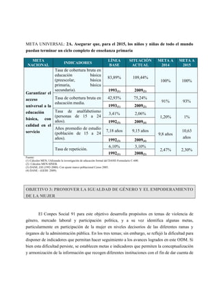 META UNIVERSAL: 2A. Asegurar que, para el 2015, los niños y niñas de todo el mundo
puedan terminar un ciclo completo de enseñanza primaria

   META                                                            LÍNEA            SITUACIÓN     META A     META A
                               INDICADORES
 NACIONAL                                                          BASE              ACTUAL        2014       2015
                       Tasa de cobertura bruta en
                       educación           básica
                                                                  83,89%               109,44%
                       (preescolar,        básica                                                  100%       100%
                       primaria,           básica
                       secundaria).                                1993(1)              2009(2)
Garantizar el
acceso                 Tasa de cobertura bruta en                 42,93%                75,24%
                       educación media.                                                            91%        93%
universal a la                                                     1993(1)              2009(2)
educación              Tasa de analfabetismo
                                                                   3,41%                2,06%
                       (personas de 15 a 24                                                       1,20%        1%
básica, con
                       años).                                      1992(3)              2009(4)
calidad en el
                       Años promedio de estudio
servicio                                                         7,18 años            9,15 años               10,63
                       (población de 15 a 24                                                      9,8 años
                       años).                                                                                 años
                                                                   1992(3)              2009(4)
                                                                   6,10%                3,10%
                       Tasa de repetición.                                                        2,47%      2,30%
                                                                   1992(1)              2008(2)
Fuente:
(1) Cálculos MEN, Utilizando la investigación de educación formal del DANE-Formulario C-600.
(2) Cálculos MEN-SINEB.
(3) DANE, EH (1992-2000). Con ajuste marco poblacional Censo 2005.
(4) DANE - (GEIH: 2009).




OBJETIVO 3: PROMOVER LA IGUALDAD DE GÉNERO Y EL EMPODERAMIENTO
DE LA MUJER



        El Conpes Social 91 para este objetivo desarrolla propósitos en temas de violencia de
género, mercado laboral y participación política, y a su vez identifica algunas metas,
particularmente en participación de la mujer en niveles decisorios de las diferentes ramas y
órganos de la administración pública. En los tres temas; sin embargo, se reflejó la dificultad para
disponer de indicadores que permitan hacer seguimiento a los avances logrados en este ODM. Si
bien esta dificultad persiste, se establecen metas e indicadores que permiten la conceptualización
y armonización de la información que recogen diferentes instituciones con el fin de dar cuenta de
 
