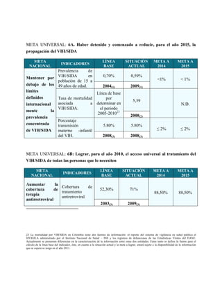 META UNIVERSAL: 6A. Haber detenido y comenzado a reducir, para el año 2015, la
propagación del VIH/SIDA

    META                                                          LÍNEA               SITUACIÓN                META A               META A
                              INDICADORES
  NACIONAL                                                        BASE                 ACTUAL                   2014                 2015
                Prevalencia     de
Mantener por VIH/SIDA           en                                 0,70%                   0,59%
                población de 15 a                                                                                  <1%                 < 1%
debajo de los 49 años de edad.                                     2004(1)                 2009(1)
límites                                                      Línea de base
definidos       Tasa de mortalidad                                 por
                                                                                             5,39
internacional   asociada         a                           determinar en                                                             N.D.
                VIH/SIDA.                                      el periodo
mente        la
                                                              2005-201023
prevalencia                                                                                2008(2)
                Porcentaje
concentrada     transmisión                                        5.80%                   5.80%
de VIH/SIDA     materno -infantil                                                                                 ≤ 2%                 ≤ 2%
                del VIH.                                           2008(3)                 2008(3)



META UNIVERSAL: 6B: Lograr, para el año 2010, el acceso universal al tratamiento del
VIH/SIDA de todas las personas que lo necesiten

      META                                                       LÍNEA              SITUACIÓN                  META A               META A
                                INDICADORES
    NACIONAL                                                     BASE                ACTUAL                     2014                 2015

Aumentar        la
                   Cobertura      de
cobertura       de                                              52,30%                    71%
                   tratamiento                                                                                  88,50%               88,50%
terapia
                   antiretroviral
antirretroviral
                                                                 2003(3)                 2009(3)




23 La mortalidad por VIH/SIDA en Colombia tiene dos fuentes de información: el reporte del sistema de vigilancia en salud publica el
SIVIGILA administrado por el Instituto Nacional de Salud – INS y los registros de defunciones de las Estadísticas Vitales del DANE.
Actualmente se presentan diferencias en la caracterización de la información entre estas dos entidades. Entre tanto se defina la fuente para el
cálculo de la línea base del indicador, éste, en cuanto a la situación actual y la meta a lograr, estará sujeto a la disponibilidad de la información
que se espera se tenga en el año 2011.
 