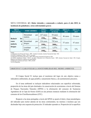 META UNIVERSAL: 6C: Haber detenido y comenzado a reducir, para el año 2015, la
incidencia de paludismo y otras enfermedades graves

    META                                                   LÍNEA             SITUACIÓN               META A              META A
                           INDICADORES
  NACIONAL                                                 BASE               ACTUAL                  2014                2015
                         Mortalidad             por      227 casos              54 casos
                         malaria.                                                                    46 casos            34 casos
Reducir           los                                      1998(4)               2008(4)
casos              de Mortalidad                por      234 casos              75Casos
                                                                                                     57 casos            47 casos
malaria             y dengue.                              1998(4)               2008(4)
dengue
                         Letalidad              por        4,64%                 1,57%
                         dengue.                                                                        <2%                 <2%
                                                           1998(5)               2008(5)
Fuente:
(1) Ministerio de la Protección Social – MPS - Estudios Centinelas. Instituto Nacional de Salud –INS.
(2) DANE, Estadísticas Vitales – EEVV- sin ajuste.
(3) Ministerio de la Protección Social - MPS. Observatorio Nacional de Gestión en VIH.
(4) DANE, Estadísticas Vitales - EEVV -sin ajuste. Ministerio de la Protección Social - MPS. Instituto Nacional de Salud –INS. Sivigila.
Registros del Sistema de Vigilancia de Salud Pública.
(5) Ministerio de Protección Social - MPS y DANE
N.D No Disponible




OBJETIVO 7: GARANTIZAR LA SOSTENIBILIDAD DEL MEDIO AMBIENTE



       El Conpes Social 91 incluye para el monitoreo del logro de este objetivo metas e
indicadores ambientales, de agua potable y saneamiento básico, y de asentamientos precarios.

       En el tema ambiental se incluyen indicadores relacionados con superficie reforestada,
proporción de las áreas del país destinada a la conservación de ecosistemas a través del Sistema
de Parques Nacionales Naturales (SPNN) y la eliminación del consumo de Sustancias
Agotadoras de la Capa de Ozono (SAO) en una primera instancia mediante la eliminación del
consumo de los Clorofluorocarbonos (CFC).

       Respecto a las áreas protegidas a través del SPNN se ajustó el título y hoja metodológica
del indicador para incluir además de las áreas continentales, las marinas e insulares que son
declaradas bajo este esquema de protección. El indicador ajustado es: Proporción de la superficie
 