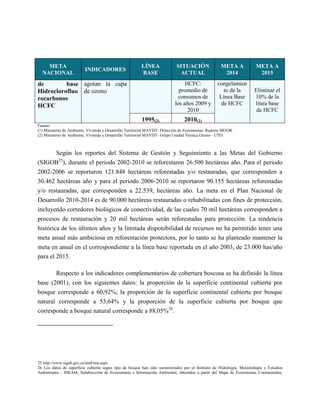 META                                                 LÍNEA               SITUACIÓN                META A            META A
                          INDICADORES
  NACIONAL                                               BASE                 ACTUAL                   2014              2015
de        base agotan la capa                                                    HCFC:              congelamien
Hidroclorofluo de ozono                                                       promedio de              to de la        Eliminar el
rocarbonos                                                                   consumos de             Línea Base        10% de la
HCFC                                                                        los años 2009 y           de HCFC          línea base
                                                                                  2010                                  de HCFC
                                                              1995(2)              2010(2)
Fuente:
(1) Ministerio de Ambiente, Vivienda y Desarrollo Territorial MAVDT- Dirección de Ecosistemas. Reporte SIGOB.
(2) Ministerio de Ambiente, Vivienda y Desarrollo Territorial MAVDT- Grupo Unidad Técnica Ozono - UTO.



       Según los reportes del Sistema de Gestión y Seguimiento a las Metas del Gobierno
(SIGOB25), durante el periodo 2002-2010 se reforestaron 26.500 hectáreas año. Para el periodo
2002-2006 se reportaron 121.848 hectáreas reforestadas y/o restauradas, que corresponden a
30.462 hectáreas año y para el periodo 2006-2010 se reportaron 90.155 hectáreas reforestadas
y/o restauradas, que corresponden a 22.539, hectáreas año. La meta en el Plan Nacional de
Desarrollo 2010-2014 es de 90.000 hectáreas restauradas o rehabilitadas con fines de protección,
incluyendo corredores biológicos de conectividad, de las cuales 70 mil hectáreas corresponden a
procesos de restauración y 20 mil hectáreas serán reforestadas para protección. La tendencia
histórica de los últimos años y la limitada disponibilidad de recursos no ha permitido tener una
meta anual más ambiciosa en reforestación protectora, por lo tanto se ha planteado mantener la
meta en anual en el correspondiente a la línea base reportada en el año 2003, de 23.000 has/año
para el 2015.

       Respecto a los indicadores complementarios de cobertura boscosa se ha definido la línea
base (2001), con los siguientes datos: la proporción de la superficie continental cubierta por
bosque corresponde a 60,92%; la proporción de la superficie continental cubierta por bosque
natural corresponde a 53,64% y la proporción de la superficie cubierta por bosque que
corresponde a bosque natural corresponde a 88,05%26.




25 http://www.sigob.gov.co/pnd/inst.aspx
26 Los datos de superficie cubierta según tipo de bosque han sido suministrados por el Instituto de Hidrología, Meteorología y Estudios
Ambientales - IDEAM, Subdirección de Ecosistemas e Información Ambiental, obtenidos a partir del Mapa de Ecosistemas Continentales,
 