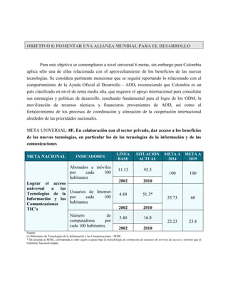 OBJETIVO 8: FOMENTAR UNA ALIANZA MUNDIAL PARA EL DESARROLLO



       Para este objetivo se contemplaron a nivel universal 6 metas, sin embargo para Colombia
aplica sólo una de ellas relacionada con el aprovechamiento de los beneficios de las nuevas
tecnologías. Se considera pertinente mencionar que se seguirá reportando lo relacionado con el
comportamiento de la Ayuda Oficial al Desarrollo - AOD, reconociendo que Colombia es un
país clasificado en nivel de renta media alta, que requiere el apoyo internacional para consolidar
sus estrategias y políticas de desarrollo, resultando fundamental para el logro de los ODM, la
movilización de recursos técnicos y financieros provenientes de AOD, así como el
fortalecimiento de los procesos de coordinación y alineación de la cooperación internacional
alrededor de las prioridades nacionales.

META UNIVERSAL: 8F. En colaboración con el sector privado, dar acceso a los beneficios
de las nuevas tecnologías, en particular los de las tecnologías de la información y de las
comunicaciones

                                                                         LÍNEA           SITUACIÓN              META A           META A
META NACIONAL                           INDICADORES
                                                                         BASE             ACTUAL                 2014             2015

                                   Abonados a móviles
                                                                          11.13                95.3
                                   por      cada 100                                                                100              100
                                   habitantes
                                                                           2002                2010
Lograr el acceso
universal  a   las
Tecnologías de la Usuarios de Internet                                     4.84               51.3*
Información y las por       cada     100                                                                           55.73              60
Comunicaciones     habitantes
TIC’s                                                                      2002                2010
                   Número              de                                  3.40                16.8
                   computadores       por                                                                          22.23            23.8
                   cada 100 habitantes
                                                                           2002                2010
Fuente:
(1) Ministerio de Tecnologías de la Información y las Comunicaciones - MTIC.
* De acuerdo al MTIC, corresponde a valor sujeto a ajuste bajo la metodología de estimación de usuarios de servicio de acceso a internet que el
Gobierno Nacional adopte.
 