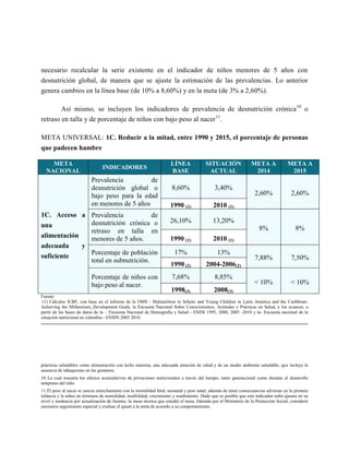 necesario recalcular la serie existente en el indicador de niños menores de 5 años con
desnutrición global, de manera que se ajuste la estimación de las prevalencias. Lo anterior
genera cambios en la línea base (de 10% a 8,60%) y en la meta (de 3% a 2,60%).

        Así mismo, se incluyen los indicadores de prevalencia de desnutrición crónica 10 o
retraso en talla y de porcentaje de niños con bajo peso al nacer 11.

META UNIVERSAL: 1C. Reducir a la mitad, entre 1990 y 2015, el porcentaje de personas
que padecen hambre

    META                                                              LÍNEA               SITUACIÓN               META A              META A
                                 INDICADORES
  NACIONAL                                                            BASE                 ACTUAL                  2014                2015
                           Prevalencia          de
                           desnutrición global o                       8,60%                  3,40%
                           bajo peso para la edad                                                                   2,60%               2,60%
                           en menores de 5 años                       1990 (1)                2010 (1)
1C. Acceso a Prevalencia              de
               desnutrición crónica o                                 26,10%                  13,20%
una                                                                                                                    8%                  8%
               retraso en talla en
alimentación   menores de 5 años.                                     1990 (1)                2010 (1)
adecuada     y
               Porcentaje de población                                  17%                     13%
suficiente                                                                                                          7,88%               7,50%
               total en subnutrición.
                                                                      1990 (2)            2004-2006(2)
                           Porcentaje de niños con                     7,68%                  8,85%
                           bajo peso al nacer.                                                                      < 10%               < 10%
                                                                       1998(3)                2008(3)
Fuente:
 (1) Cálculos ICBF, con base en el informe de la OMS - Malnutrition in Infants and Young Children in Latin America and the Caribbean:
Achieving the Millennium_Development Goals, la Encuesta Nacional Sobre Conocimientos, Actitudes y Prácticas en Salud, y los avances, a
partir de las bases de datos de la – Encuesta Nacional de Demografía y Salud - ENDS 1995, 2000, 2005 -2010 y la- Encuesta nacional de la
situación nutricional en colombia - ENSIN 2005 2010.




prácticas saludables como alimentación con leche materna, una adecuada atención de salud y de un medio ambiente saludable, que incluye la
ausencia de tabaquismo en las gestantes.
10 La cual muestra los efectos acumulativos de privaciones nutricionales a través del tiempo, tanto generacional como durante el desarrollo
temprano del niño
11 El peso al nacer se asocia estrechamente con la mortalidad fetal, neonatal y post natal; además de tener consecuencias adversas en la primera
infancia y la niñez en términos de mortalidad, morbilidad, crecimiento y rendimiento. Dado que es posible que este indicador sufra ajustes en su
nivel y tendencia por actualización de fuentes, la mesa técnica que estudió el tema, liderada por el Ministerio de la Protección Social, consideró
necesario seguimiento especial y evaluar el ajuste a la meta de acuerdo a su comportamiento.
 