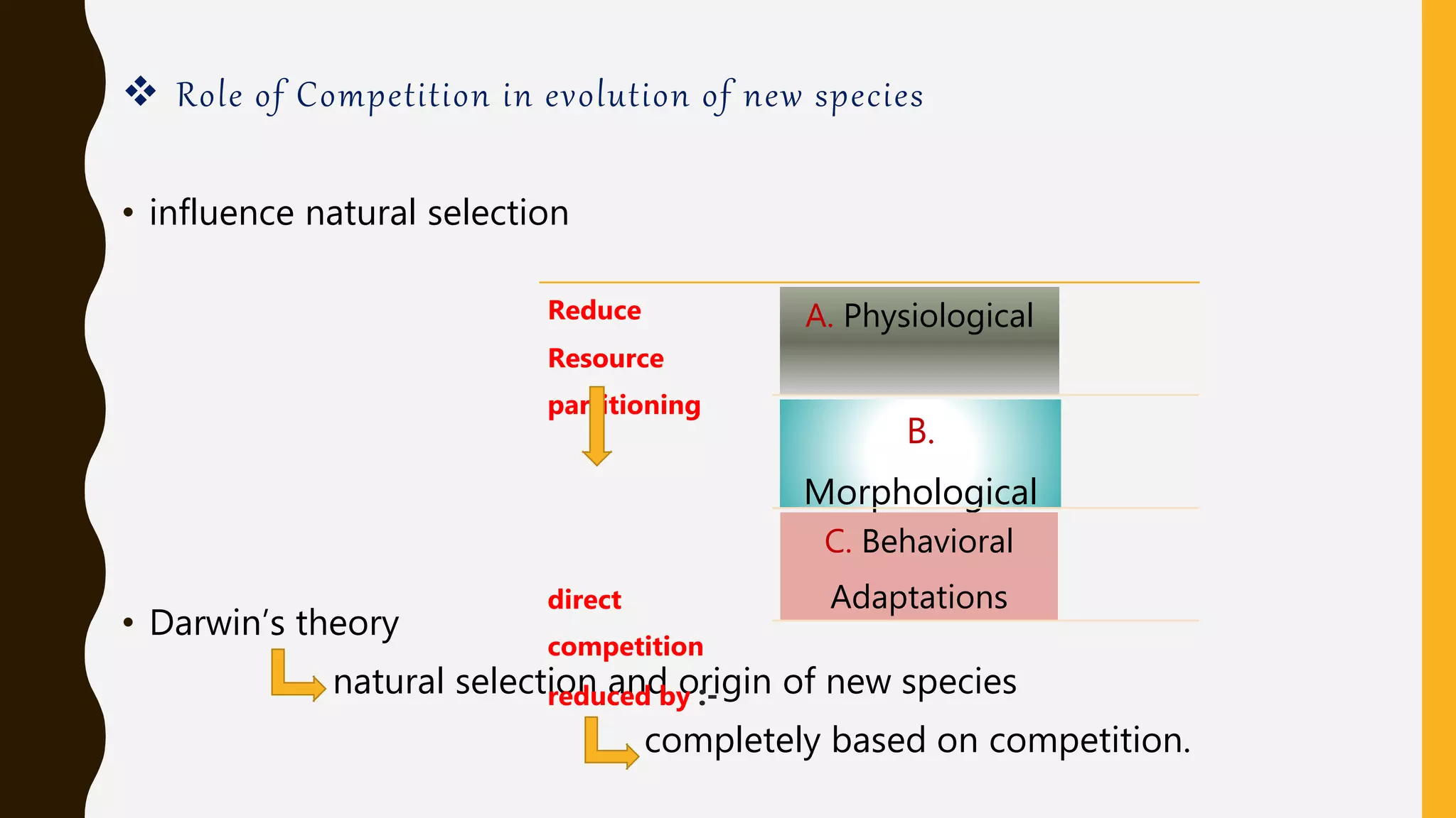  Role of Competition in evolution of new species
• influence natural selection
• Darwin’s theory
natural selection and origin of new species
completely based on competition.
Reduce
Resource
partitioning
direct
competition
reduced by :-
A. Physiological
B.
Morphological
C. Behavioral
Adaptations
 