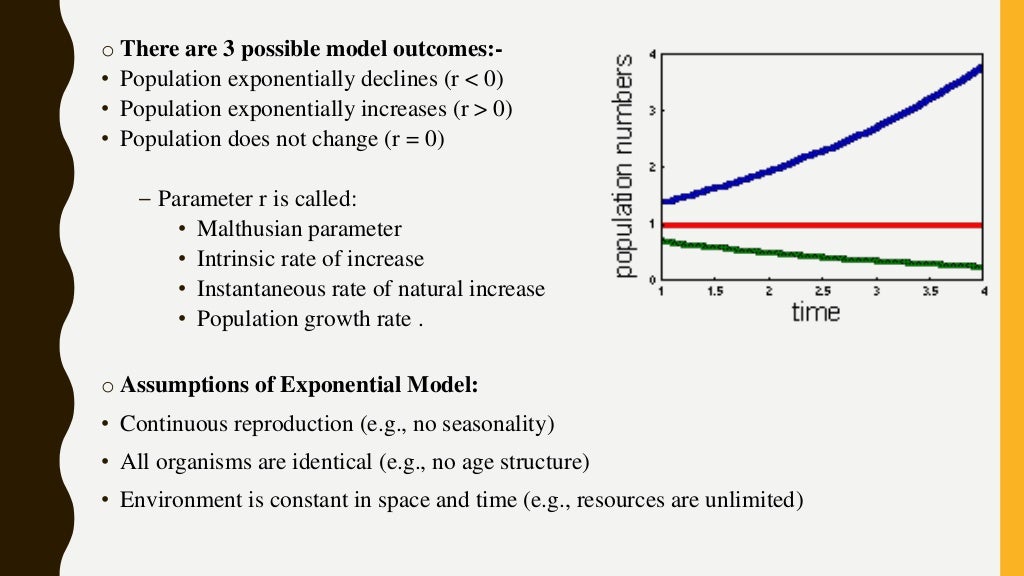 Competition intra and interspecific