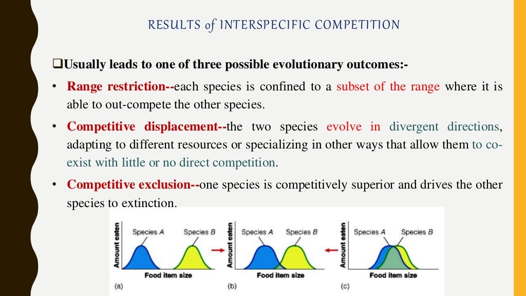 Competition intra and interspecific