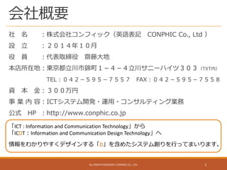 会社概要
社 名 ：株式会社コンフィック（英語表記 CONPHIC Co., Ltd ）
設 立 ：２０１４年１０月
役 員 ：代表取締役 齋藤大地
本店所在地：東京都立川市錦町１－４－４立川サニーハイツ３０３（TXT内）
TEL：０４２－５９５－７５５７ FAX：０４２－５９５－７５５８
資 本 金：３００万円
事 業 内 容：ICTシステム開発・運用・コンサルティング業務
公式 HP ：http://www.conphic.co.jp
ALL RIGHTS RESERVED. CONPHIC CO., LTD. 2
「ICT : Information and Communication Technology」から
「ICDT：Information and Communication Design Technology」へ
情報をわかりやすくデザインする「D」を含めたシステム創りを行ってまいります。
 