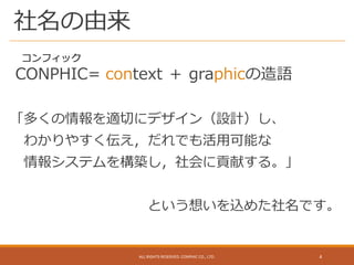 社名の由来
CONPHIC= context ＋ graphicの造語
「多くの情報を適切にデザイン（設計）し、
わかりやすく伝え，だれでも活用可能な
情報システムを構築し，社会に貢献する。」
という想いを込めた社名です。
ALL RIGHTS RESERVED. CONPHIC CO., LTD. 4
コンフィック
 
