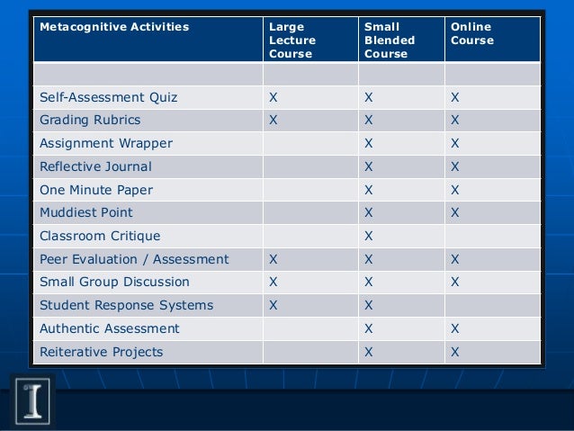 research methodologies paper cover page apa
