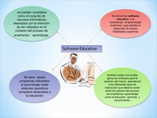 se pueden considerar
   se pueden considerar
    como el conjunto de
    como el conjunto de                                  Se denomina software
                                                         Se denomina software
   recursos informáticos                                     educativo a la
                                                             educativo a la
   recursos informáticos
diseñados con la intención                             enseñanza ,, al aprendizaje
                                                       enseñanza al aprendizaje
diseñados con la intención                              autónomo que permite el
   de ser utilizados en el                              autónomo que permite el
   de ser utilizados en el                                 desarrollo de ciertas
                                                           desarrollo de ciertas
 contexto del proceso de
 contexto del proceso de                                 habilidades cognitivas
                                                          habilidades cognitivas
enseñanza – aprendizaje.
enseñanza – aprendizaje.



                             Software Educativo
                             Software Educativo




                                                     también existe una amplia
                                                      también existe una amplia
        Se tiene desde
        Se tiene desde                               gama de enfoques para la
                                                      gama de enfoques para la
    programas orientados
    programas orientados                          creación del mismo, atendiendo
                                                  creación del mismo, atendiendo
     al aprendizaje hasta
     al aprendizaje hasta                              a los diferentes tipos de
                                                       a los diferentes tipos de
     sistemas operativos                           interacción que debería existir
                                                   interacción que debería existir
     sistemas operativos                            entre los actores del proceso
   completos destinados a
   completos destinados a                           entre los actores del proceso
                                                     de enseñanza- aprendizaje
                                                     de enseñanza- aprendizaje
         la educación
         la educación                              como el educador, aprendiz y
                                                   como el educador, aprendiz y
                                                            conocimiento.
                                                             conocimiento.
 