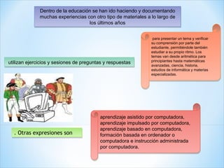 Dentro de la educación se han ido haciendo y documentando
              Dentro de la educación se han ido haciendo y documentando
              muchas experiencias con otro tipo de materiales a lo largo de
              muchas experiencias con otro tipo de materiales a lo largo de
                                   los últimos años
                                    los últimos años

                                                                 para presentar un tema y verificar
                                                                 para presentar un tema y verificar
                                                                su comprensión por parte del
                                                                su comprensión por parte del
                                                                estudiante, permitiéndole también
                                                                estudiante, permitiéndole también
                                                                estudiar a su propio ritmo. Los
                                                                estudiar a su propio ritmo. Los
                                                                temas van desde aritmética para
                                                                temas van desde aritmética para
                                                                principiantes hasta matemáticas
utilizan ejercicios y sesiones de preguntas y respuestas
utilizan ejercicios y sesiones de preguntas y respuestas        principiantes hasta matemáticas
                                                                avanzadas, ciencia, historia,
                                                                avanzadas, ciencia, historia,
                                                                estudios de informática y materias
                                                                estudios de informática y materias
                                                                especializadas.
                                                                especializadas.




                                         aprendizaje asistido por computadora,
                                         aprendizaje asistido por computadora,
                                         aprendizaje impulsado por computadora,
                                         aprendizaje impulsado por computadora,
                                         aprendizaje basado en computadora,
                                         aprendizaje basado en computadora,
  . Otras expresiones son
  . Otras expresiones son                formación basada en ordenador o
                                         formación basada en ordenador o
                                         computadora e instrucción administrada
                                         computadora e instrucción administrada
                                         por computadora.
                                         por computadora.
 