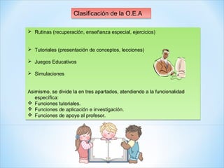 Clasificación de la O.E.A
                    Clasificación de la O.E.A

 Rutinas (recuperación, enseñanza especial, ejercicios)
 Rutinas (recuperación, enseñanza especial, ejercicios)


 Tutoriales (presentación de conceptos, lecciones)
 Tutoriales (presentación de conceptos, lecciones)

 Juegos Educativos
 Juegos Educativos

 Simulaciones
 Simulaciones


Asimismo, se divide la en tres apartados, atendiendo a la funcionalidad
Asimismo, se divide la en tres apartados, atendiendo a la funcionalidad
   específica:
   específica:
 Funciones tutoriales.
 Funciones tutoriales.
 Funciones de aplicación e investigación.
 Funciones de aplicación e investigación.
 Funciones de apoyo al profesor.
 Funciones de apoyo al profesor.
 