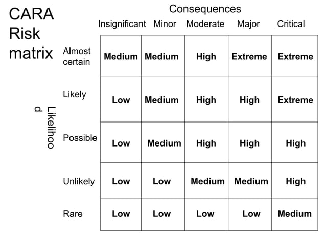 CONQEST14_RiskAssess_RiskAssessmentControlRisks.ppt