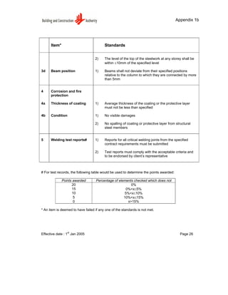 Conquas | PDF