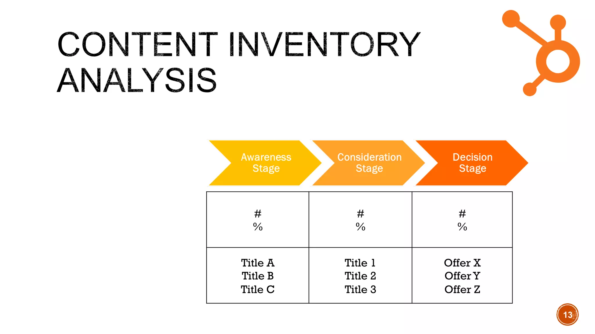 #
%
#
%
#
%
Title A
Title B
Title C
Title 1
Title 2
Title 3
Offer X
OfferY
Offer Z
13
 