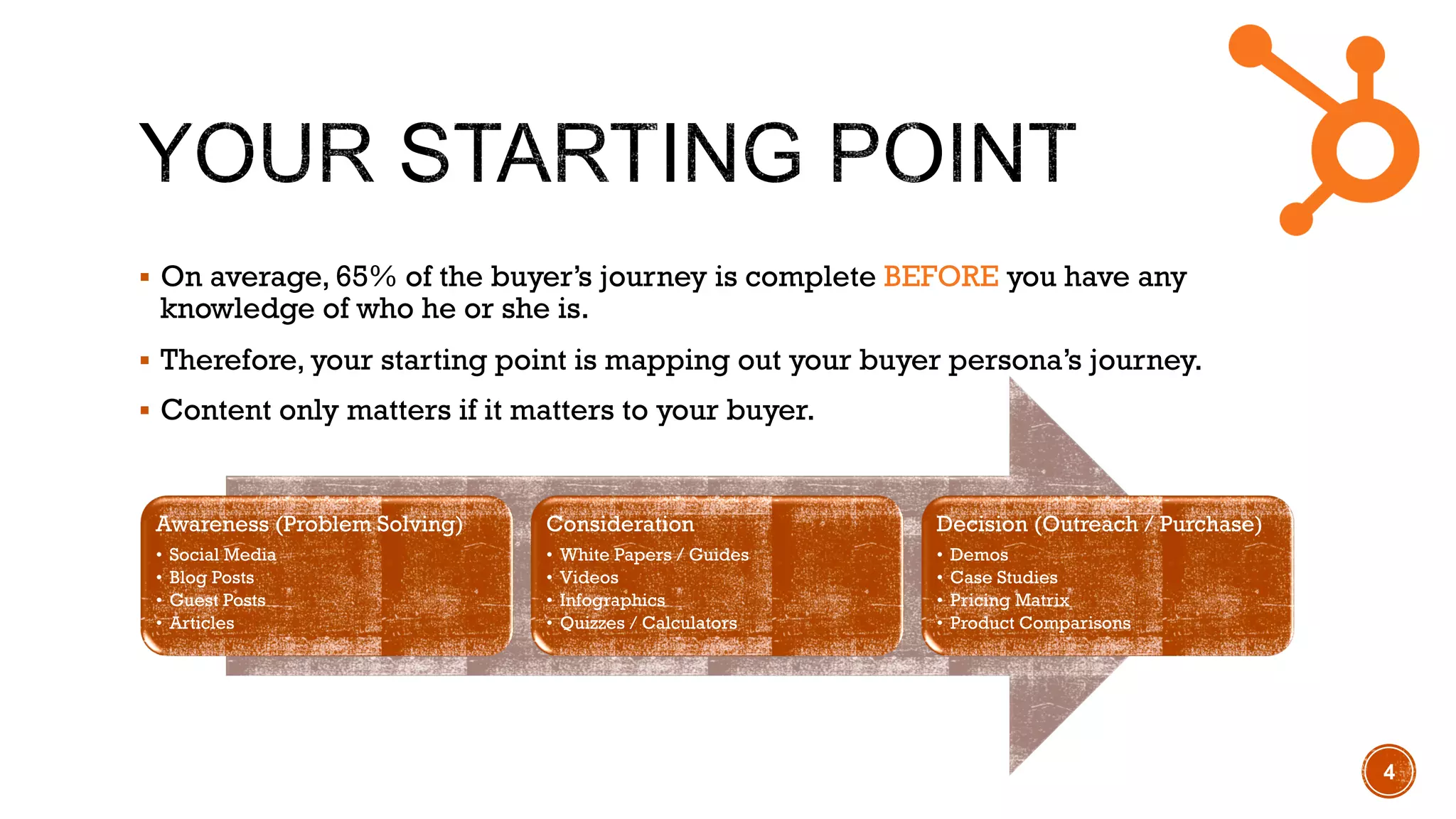 !  On average, 65% of the buyer’s journey is complete BEFORE you have any
knowledge of who he or she is.
!  Therefore, your starting point is mapping out your buyer persona’s journey.
!  Content only matters if it matters to your buyer.
4
Awareness (Problem Solving)
•  Social Media
•  Blog Posts
•  Guest Posts
•  Articles
Consideration
•  White Papers / Guides
•  Videos
•  Infographics
•  Quizzes / Calculators
Decision (Outreach / Purchase)
•  Demos
•  Case Studies
•  Pricing Matrix
•  Product Comparisons
 