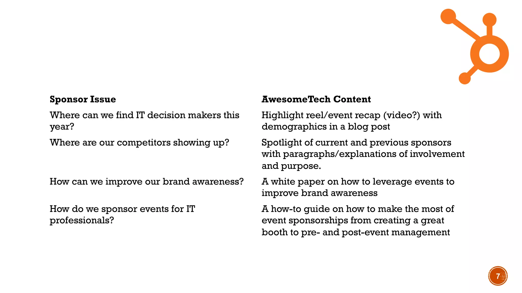 7
Sponsor Issue AwesomeTech Content
Where can we find IT decision makers this
year?
Highlight reel/event recap (video?) with
demographics in a blog post
Where are our competitors showing up? Spotlight of current and previous sponsors
with paragraphs/explanations of involvement
and purpose.
How can we improve our brand awareness? A white paper on how to leverage events to
improve brand awareness
How do we sponsor events for IT
professionals?
A how-to guide on how to make the most of
event sponsorships from creating a great
booth to pre- and post-event management
 