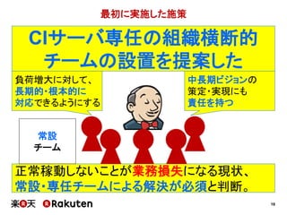 18
正常稼動しないことが業務損失になる現状、
常設・専任チームによる解決が必須と判断。
常設
チーム
最初に実施した施策
CIサーバ専任の組織横断的
チームの設置を提案した
中長期ビジョンの
策定・実現にも
責任を持つ
負荷増大に対して、
長期的・根本的に
対応できるようにする
 