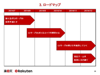 29
3. ロードマップ
 