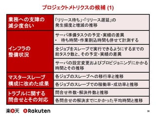 30
プロジェクトメトリクスの候補 (1)
業務への支障の
減少度合い
「リリース待ち」・「リリース遅延」の
発生頻度と増減の推移
インフラの
整備状況
サーバ準備タスクの予定・実績の差異
• 待ち時間・作業割込時間も併せて計測する
全ジョブをスレーブで実行できるようにするまでの
総タスク数と、その予定・実績の差異
サーバの設定変更およびプロビジョニングにかかる
時間とその推移
マスタースレーブ
構成に改めた成果
各ジョブのスレーブへの移行率と推移
各ジョブのスレーブでの稼働率・成功率と推移
トラブルに関する
問合せとその対応
問合せ件数・解決件数と推移
各問合せの解決までにかかった平均時間と推移
 