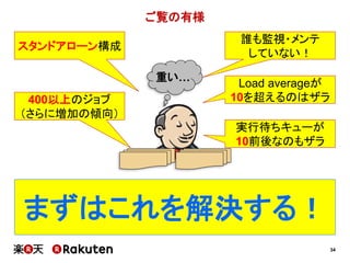 34
ご覧の有様
400以上のジョブ
（さらに増加の傾向）
スタンドアローン構成
実行待ちキューが
10前後なのもザラ
Load averageが
10を超えるのはザラ
まずはこれを解決する！
誰も監視・メンテ
していない！
重い…
 